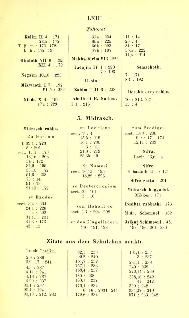 Kelim II 4 : 171 26,5 : 172 T B. m : 170. 172 B. b : 172. 196 Ohaloth VII 6 : 205 XII 4 : 172 Neg’aim 10,10 : 228 Wikwaoth I 7 : 197 VI 5 : 222 Nidda X 4 : 192 17a : 229 iUidrascli rabba. Zu Genesis 1 89,4 : 223 5 : 201 sect. 1,11 ; 173 13,16 : 203 34 : 172 34.9 : 195 53.10 : 172 54,6 : 203 73 : 14 91 : 194 91.10 : 172 zu Exodus sect. 3,4 ; 204 24,1 : 226 4 : 223 31.11 ; 201 41,3 : 173 45 : 13 Tohorot 31a : 204 65a : 225 66b : 223 67b : 197 Makhschirim VI7 : 222 Jadajim IV 1 : 220 7 : 193 Uksin : 4 Zabim T II 3 : 228 Abülh di R. Natbau. 1 1 : 216 5. Midrasch. zu Leviticus sect. 9 ; 4 15,5 : 219 16,1 : 230 3 : 211 21,8 : 219 25,35 ; 9 Zu Numeri sect. 16,12 : 195 18,22 ; 226 zu D eil tero n ou i u in sect. 2 ; 104 5 ; 16 zum Hohenlied sect. 1,7 ; 204. 208 zu den Klageliedern 170. 191. 196 11 ; 14 23 : 4 31 : 171 35,5 : 222 41,4 : 214 Semachotli. 7 : 171 8,1 ; 192 Derekh eios rabba. 10 : 212. 221 13 ; 4 zum P r e d i g e 1' sect. 1,83 : 200 9,9 ; 171. 174 12,11 : 209 Silra. Levit. 26,6 ; 4 Sifre. Behaalothekba : 171 Sifre zutta : 204 iVIidrasch liaggadol. Mikkes : 171 l’csikta rabbathi : 173 Midr. Schemuel ; 182 Jalkul Schinieoiii : 45 192.' 196. 204. 230 Zitate aus dem Schulchan arukh. Orach Chajjim. 2.6 ; 236 3,9. 17 ; 241 4,3 : 237 4,11 ; 241 4,18 ; 237 4,22 ; 237 90,1 : 237 90,4 : 194 90,13 ; 212. 232 92.1 ; 238 99.2 ; 240 151,7 : 232 157.1 ; 233 158,4 : 237 160 : 238 163.1 : 237 170.1 : 234 6. 16 : 233f.. 241 179,6 : 234 181.1 ; 237 3 : 237 231.1 : 238 240 : 239 270,14 : 238 328,18 : 242 41 : 242 330 : 242 334,27 : 240 571 ; 233. 242