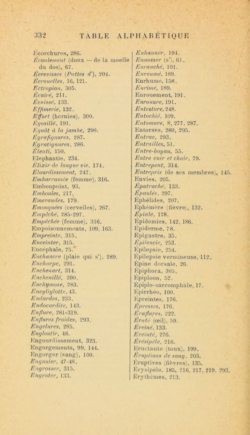 N 332 TABLE ALPHABÉTIQUE Ecorchures, 286. Ecoulement (doux — de la moelle du dos), 67. Écrevisses (Pattes d'), 204. Ecrouelles, 16, 121. Ectropion, 305. Écuiré, 211. Écuissé, 133. Effimerie, 132. Effort (hernies), 300. Éf/osillé, 191. Ef/oût à la jambe, 290. Egrafu/nures, 287. Égratignures, 286. Élenti, 150. Klephantie, 234. Elixir de longue vie, 174. Étourdissement, 247. Embarrassée (femme), 316. Embonpoint, 93. Emboules, 217. Emeraudes, 179. Emouquées (cervelles), 267. Empêché, 285-297. Empêchée (femme), 316. Empoisonnements, 109, 163. Empreinte, 315. Enceinter, 315. Encéphale, 75.' Enchancre (plaie qui s’), 289. Encharpe, 291. Enchenart, 314. Enchenillé, 200. Enchymose, 283. Encxjliglotte, 43. Endardes, 233. Endocardite, 143. Enflure, 281-319. Enflures froides, 293. Engelures, 285. Engloutir, 48. Engourdissement, 323. Engorgements, 99, 144. Engorger (sang), 100. Engouler, 47-48. Engrosser, 315. Engroter, 133. Enhanner, 191. Ennosser (s’), 61. Enrauché, 191. Enreumé, 189. Enrhumé, 158. Enrimê, 189. Enrouement, 191. Enrouure, 191. Entesture, 248. Entochié, 109. Entomure, 8, 277. 287. Entorses, 280, 295. Entrac, 293. Entrailles, 51. Entre-boyau, 55. Entre cuir et chair, 79. Entrepent, 314. Entrepris (de ses membres), 145. Envies, 205. Èpatraché, 133. Épaulés, 297. Éphélides, 207. Éphémère (fièvre), 132. Épiale, 128. Épidémies, 142, 186. Épiderme, 78. Épigastre, 35. Epilencie, 253. Epilepsie, 254. Épilepsie vermineuse, 112. Épine dorsale, 26. Épiphora, 305. Epiploon, 52. Épiplo-sarcomphale, 17. Épirrhée, 100. Epreintes, 176. Epresses, 176. Eraflures, 222. Érutè (œil), 59. Éreiné, 133. Ereinté, 276. Erésipcle, 216. Eructante (toux), 199. Éruptions de sang, 203. Eruptives (fièvres), 135. Érysipèle, 185, 216, 217, 219. 293. Érythèmes, 213.