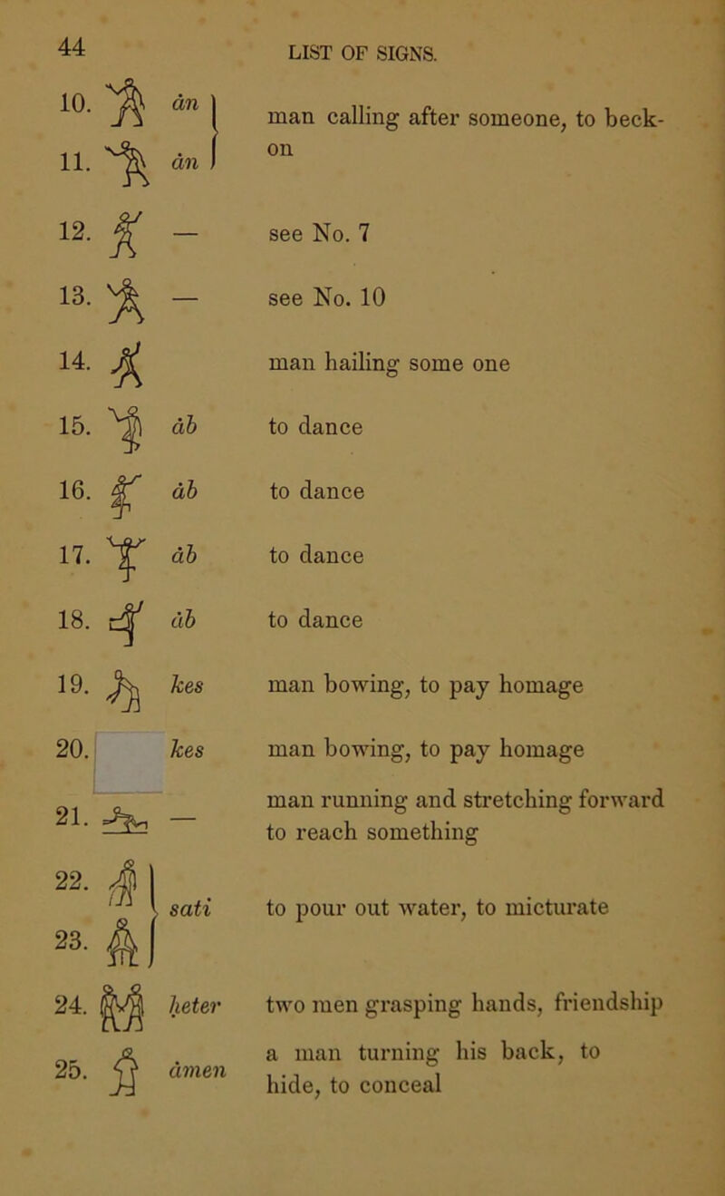 10. an man calling after someone, to beck- 11. an on 12. K — see No. 7 13. % — see No. 10 14. 4s man haiUng some one 15. ah to dance 16. r ah to dance 17. T ah to dance 18. € ah to dance 19. h kes man bowing, to pay homage 20. kes man bowing, to pay homage man running and stretching forward 21. to reach something 22. ^ 1 sati to pour out water, to micturate 23. 24. heter two men grasping hands, friendship 25. 1 1 amen a man turning his back, to hide, to conceal