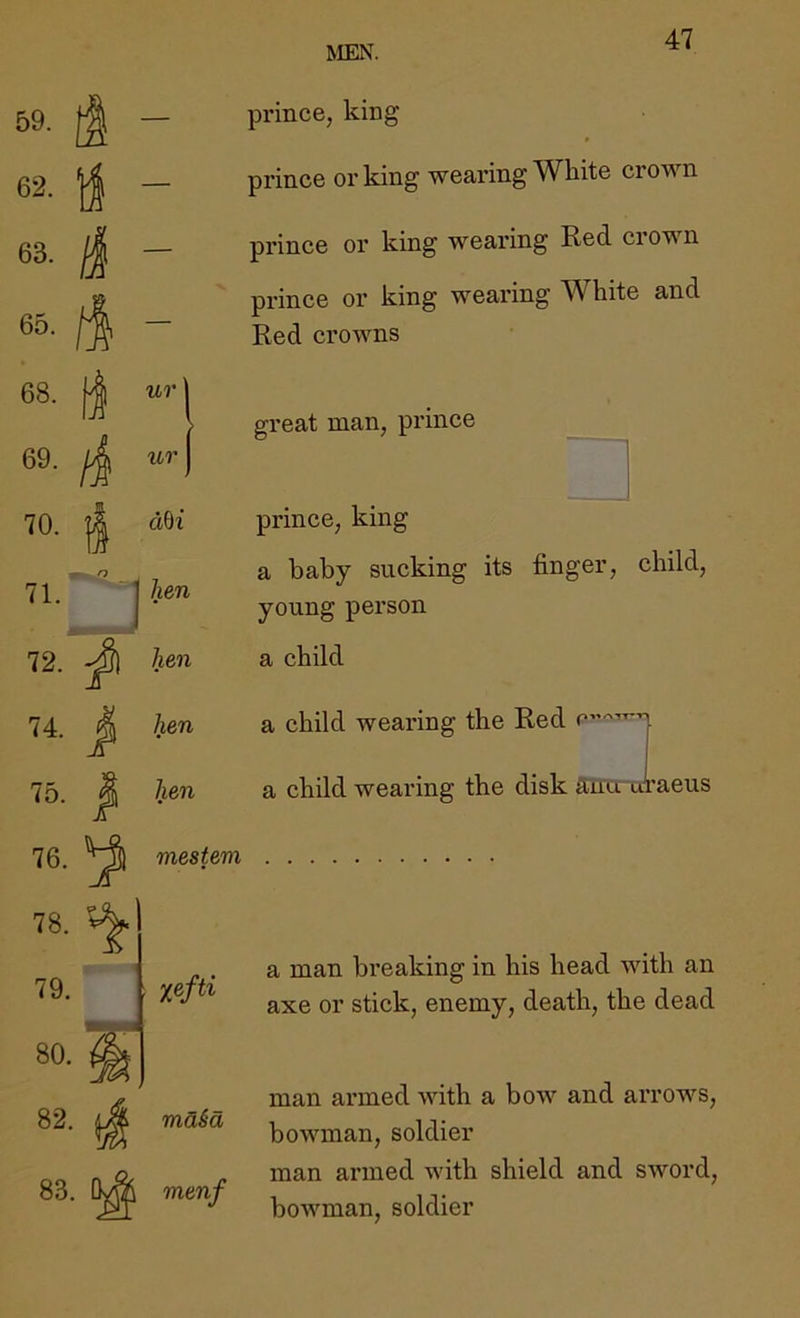 59. § prince, king 62. H prince or king wearing White crown 63. i — prince or king wearing Red crown IJj prince or king wearing White and 6o. Red crowns 68. |4 ur \ Ijj n great man, prince 69. /I ur 1 70. || dbi prince, king a baby sucking its finger. child. hen young person 72. ^ hen a child 74. 75. 76. hen a child wearing the Red hen a child wearing the disk aira-uraeus mestem 78. 79. 80. 82. mdid 83. menf a man breaking in his head with an axe or stick, enemy, death, the dead man armed with a bow and arrows, bowman, soldier man armed with shield and sword, bowman, soldier