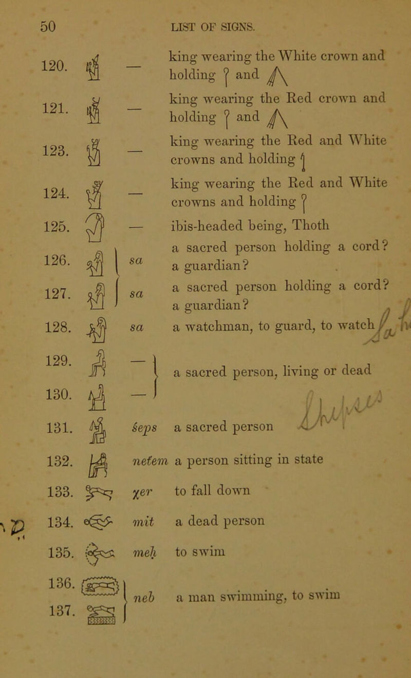 120. 121. 123. 124. 125. 126. 127. 128. 129. 130. 131. 4 king wearing the White crown and holding ‘j’ and king wearing the Red crown and holding ‘j’ and king wearing the Red and White crowns and holding | king wearing the Red and White crowns and holding ? ibis-headed being, Thoth a sacred person holding a cord? a guardian? a sacred person holding a cord? a guardian? * ^ a watchman, to guard, to watch/^ jv a sacred person, living or dead a sacred person 132. 133. 134. 135. 136. 137. netem a person sitting in state Xer to fall down mit a dead person meh to swim • neb a man swimming, to swim