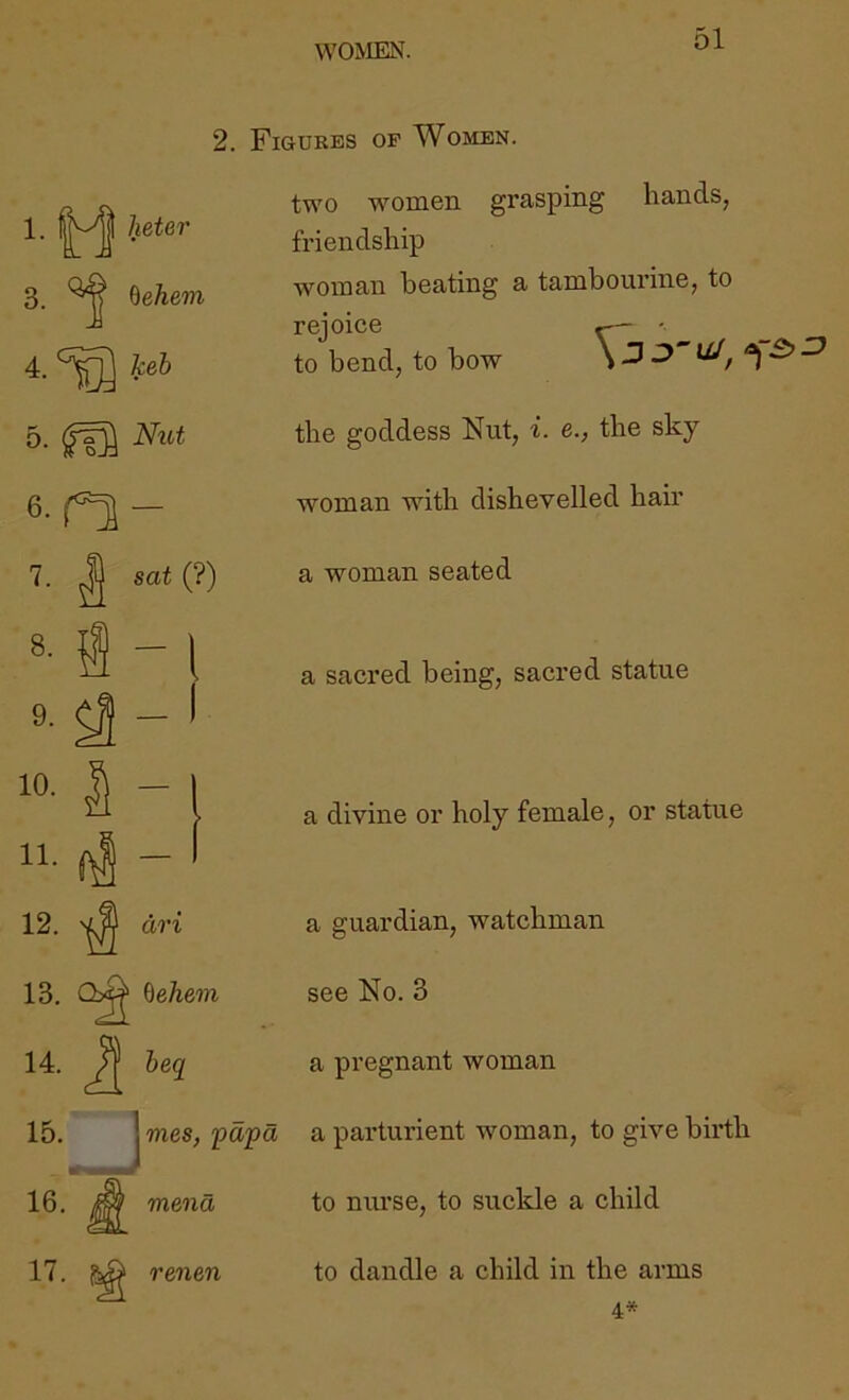 WOMEN. 2. 1. I^l heUr 3. ^ %ehem 4. Ifeb 6.^3- 7. 8. I sa< (?) Figukbs of Women. two women grasping hands, friendship woman heating a tambourine, to rejoice ^ • to bend, to bow \ the goddess Nut, i. e., the sky woman with dishevelled hair a woman seated a sacred being, sacred statue 9. — 10. H - 1 a divine or holy female, or statue 11. -1 12. dri a guardian, watchman 13. ^ehem see No. 3 14. ^ heq a pregnant woman 15. jwes, papa a parturient woman, to give birth 16. mena to nurse, to suckle a child 17. renen to dandle a child in the arms