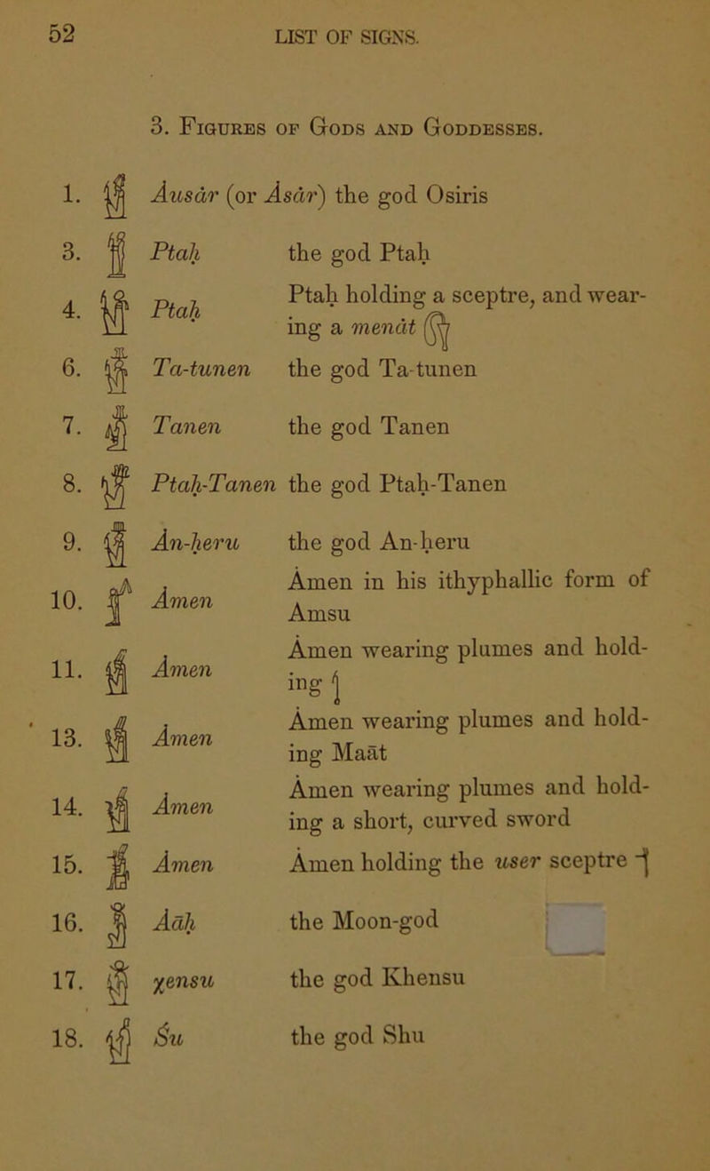 3. Figures OF Gods and Goddesses. 1- 1! j Aiosdr (or Asar) the god Osiris 3. 1 1 Ptali the god Ptah 4. 1 J Ptal} Ptah holding a sceptre, and wear- ing a mendt ^ 6. { 1 Ta-tunen the god Ta-tunen 7. i ) Tanen the god Tanen 8. ^ Ptah-Tanen the god Ptah-Tanen 9- i 1 An-heru the god An-heru 10. J ^ Amen Amen in his ithyphallic form of Amsu 11. f 1 Amen Amen wearing plumes and hold- ing J 13. ^ 1 Amen Amen wearing plumes and hold- ing Maat 14. ^ 1 Amen Amen weai’ing plumes and hold- ing a short, curved sword 15. i 1 Amen Amen holding the user sceptre 16. ^ Adh the Moon-god 17. i Xensu the god Khensu 18. 1 the god Shu