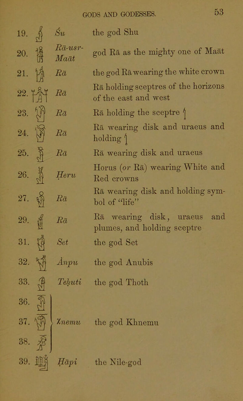 GODS AND GODESSES. 19- J 20. 1 Rd-usr- Madt 21. Rd 22.^ Rd 23. Q Rd Rd 25- 1 Rd 26. ^ Heru 27. 29. 31. 32. 33. 36. 37. 38. 39. Ra Rd Set Anptt Tehuti Xnemu Hdpi the god Shu god Rri as the mighty one of Maat the god Ra wearing the white crown Ra holding sceptres of the horizons of the east and west Ra holding the sceptre 'j Ra wearing disk and ui’aeus and holding j Ra wearing disk and uraeus Horus (or Ra) wearing White and Red crowns Ra wearing disk and holding sym- bol of ‘dife” Ra wearing disk, uraeus and plumes, and holding sceptre the god Set the god Anubis the god Thoth the god Khnemu the Nile-god