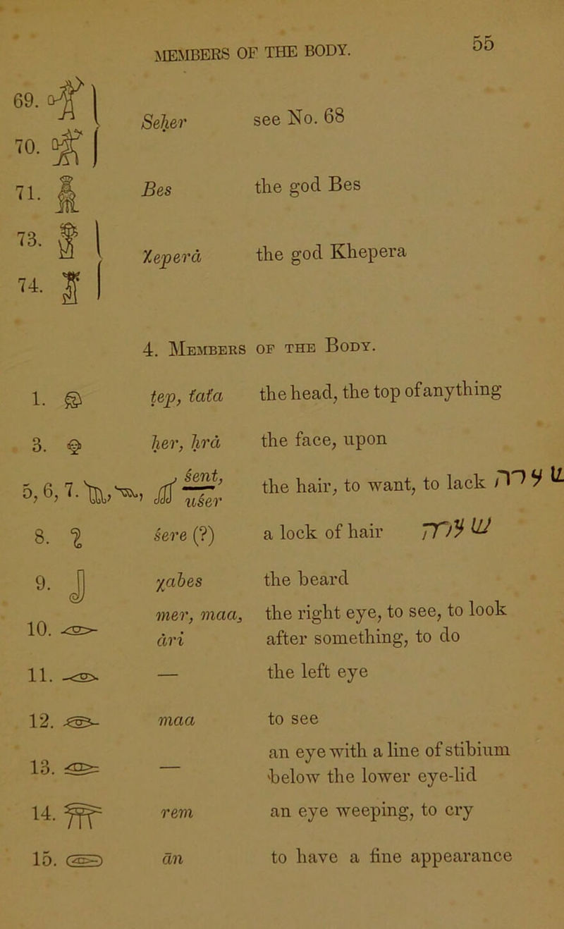 69. Seller see No. 68 TO. ^ ) ^1- i. Bes the god Bes § \ Xepeo'd the god Khepera «■ 11 4. Members OP THE Body. 1. ^ tep, fata the head, the top of anything 3. her, lira the face, upon 0; j Sent, Jm uier the hair, to want, to lack 0=*^ CO sere (?) a lock of hair 77^/3^ ^ 3- J '/[abes the heard 10. -<3>- mer, maa. the right eye, to see, to look dri after something, to do 11. -<S>. — the left eye 12. maa to see 13. an eye with a line of stibium below the lower eye-lid 14.^ rem an eye weeping, to cry lo. an to have a fine appearance