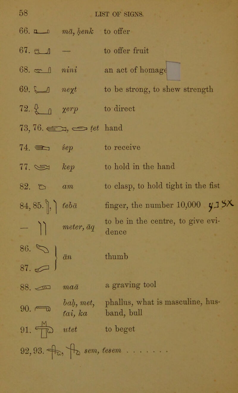 66. 0 D ma, henk to offer 67. — to offer fruit 68. gx- n nini an aet of homag^ 69. ^ next to be strong, to shew strength Xerp to direct 73, 76. tet hand 74. ^ §ep to receive 77. ^5:^ kep to hold in the hand 82. am to clasp, to hold tight in the fist 84,85.|' 1 tehd finger, the number 10,000 yj 5-^ - 11 meter, dq^ to be in the centre, to give evi- dence 86. ^ ■ dn thumb 87. 88. ,:::3sa mad a graving tool 90. hah, met, fai, ka phallus, what is masculine, hus- band, bull 91. ^ utet to beget 92,93. ^ sem, fesem