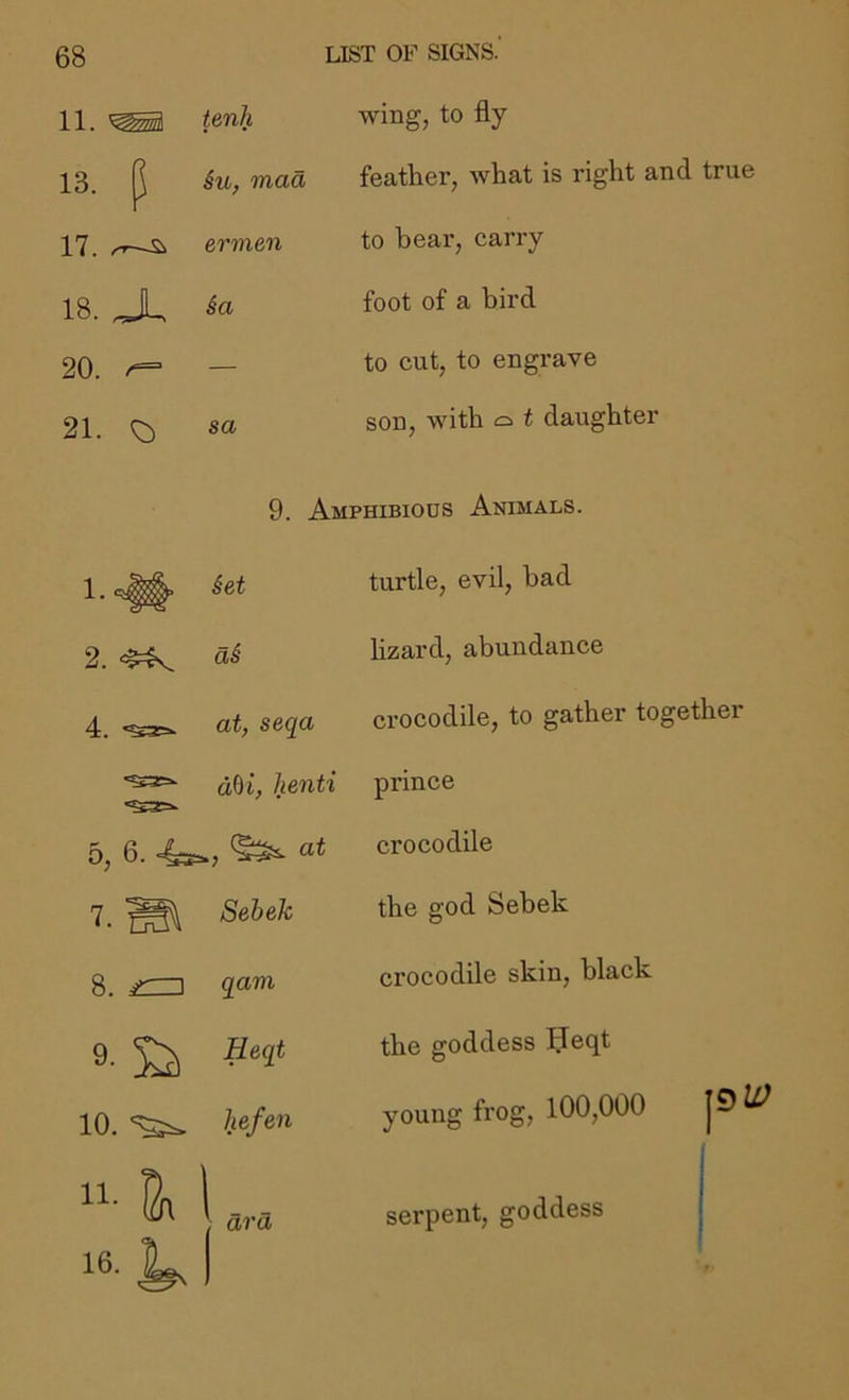 11. t6nh wing, to fly 13. p iu, maa feather, what is right and true 17. ermen to hear, carry 18. JL foot of a bird 20. ^ - to cut, to engrave 21. sa son, Avith o t daughter 9. Amphibiods Animals 1. turtle, evil, bad 2. lizard, abundance 4, cti/f SQ(^0/ crocodile, to gather together d0i, henti prince 5, 6. 4^:., ^ crocodile 7. Sebeh the god Sebek 8. —1 2“^ crocodile skin, black 9. Bnt the goddess IJeqt 10. young frog, 100,000 |9^ ^ 1... 16. L 1 serpent, goddess