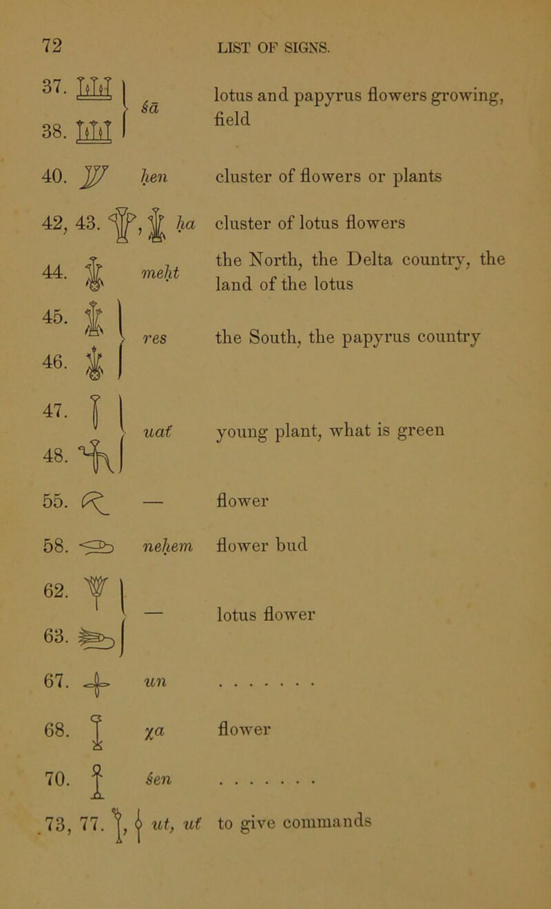 37. I > ia 38. I lotus and papyrus flowers growing, fleld 40. W hen 42. 43. 1 ia % meht 46- 1 1 X i res 46. 1 1 4’- 1 1 48-i\| uat 55. — 58. neliem cluster of flowers or plants cluster of lotus flowers the North, the Delta country, the land of the lotus the South, the papyrus country young plant, what is green flower flower bud 62. J 1 1_ 63. j 1 67. + un 68. I 70. 1 ^en 73, ”•1 , 1 ut, ui lotus flower flower to give commands