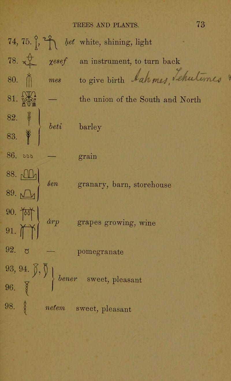 heti barley 74, 75. het white, shining, light '^8- X^sef an instrument, to turn back 80. mes to give birth ffiuj^ — the union of the South and North 81. 82. I 83. f I 86. bbb — 88. 89. 90. ... rfi 92. c — 93, 94. J, p grain ^en granary, barn, storehouse HL 96. 98. my grapes growing, wine pomegranate hener sweet, pleasant I nefem sweet, pleasant