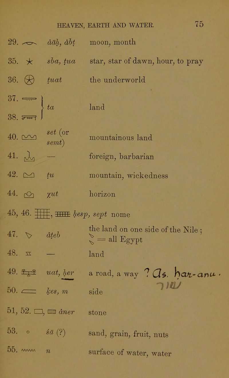 29. ^ ddh, dht moon, month 35. ^ sha, tua star, star of dawn, hour, to pray 36. @ tic at the underworld 37. ^ 38. y f ta land 40. set (or semt) mountainous land 41. cX, — foreign, barbarian 42. tu mountain, wickedness 44. yut horizon 45, 46. ;;; ±mt: hesp, sept nome 47. dteb the land on one side of the Nile ; ^ = all Egypt 48. — land 49. uat, her a road, a way 7 ' 50. , kes, m side 51, 52. □, aniD dner stone 53. o §a (?) 00. sand, grain, fruit, nuts surface of water, water