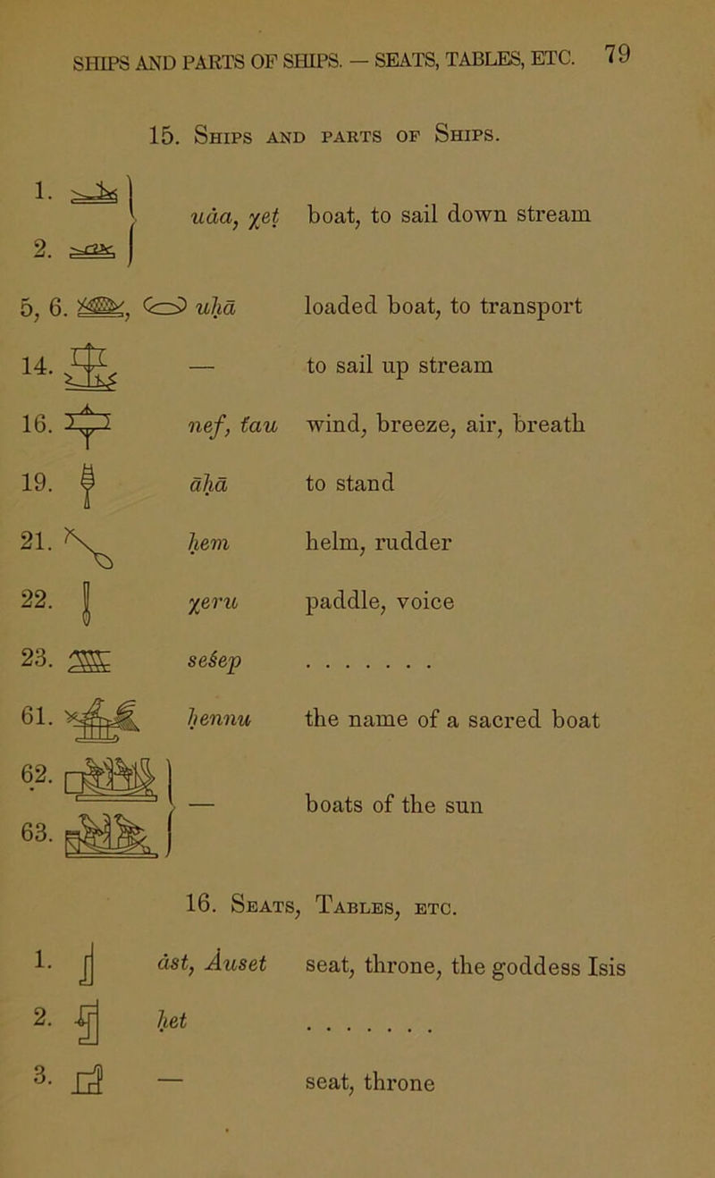SHIPS AND PARTS OF SHIPS. — SEATS, TABLES, ETC. 7 9 15. Ships and parts op Ships. 1- 2. uaa, xet 5, 6. uha - A 16. 2^3 nef, fau 19. aha boat, to sail down stream loaded boat, to transport to sail up stream wind, breeze, air, breath to stand helm, rudder paddle, voice the name of a sacred boat boats of the sun 2. ^ 3- ri 16. Seats, Tables, etc. dst, Auset seat, throne, the goddess Isis het — seat, throne