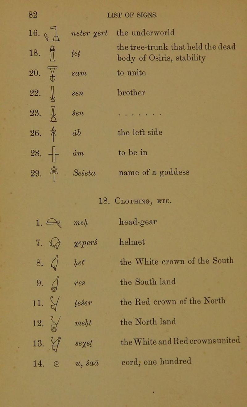 16-^ neter %ert the underworld 18. f 20- 1 p tet sam the tree-trunk that held the dead body of Osiris, stability to unite 22. 1 sen brother 23. j ien 26. ^ ah the left side 28. 1 am to be in 29. ^ SeSeta name of a goddess 1. ^ 18. meh Clothinu, etc. head-gear 7. >Q xeperi helmet 8. C he( the White crown of the South i res the South land 11. ^ / te§er the Red crown of the North / meht the North land 13. ^ se%et theWhiteandRedcrownsunited 14. £ u, ^ad cord; one hundred