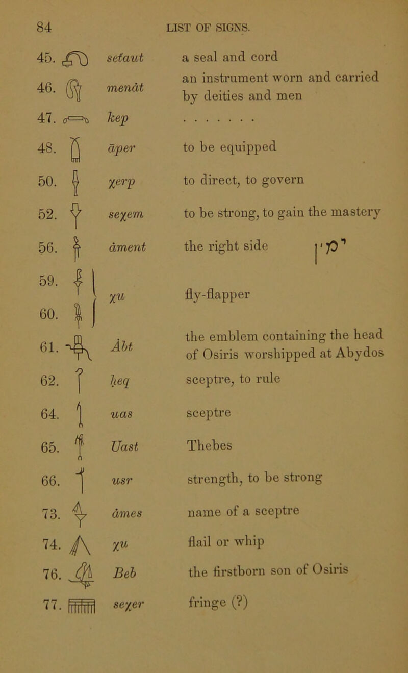 45. ^ sefaut a seal and cord mendt an instrument worn and carried by deities and men 47. 0^=^ hep S- 0 dper to be equipped 60. f Xerp to direct, to govern 52. ^ sexem to be strong, to gain the mastery 56. 1 ament the right side I' P 59. 1 I 60. 1 ( XU fly-flapper 61.-^ Aht the emblem containing the head of Osii'is worshipped at Abydos 62. J lieq sceptre, to rule 64. i uas sceptre 65. ] Uast Thebes 66. usr strength, to be strong 73. ^ dmes name of a sceptre A yu flail or whip 76. Beh the firstborn son of Osiris 77. * seyer fringe (?)