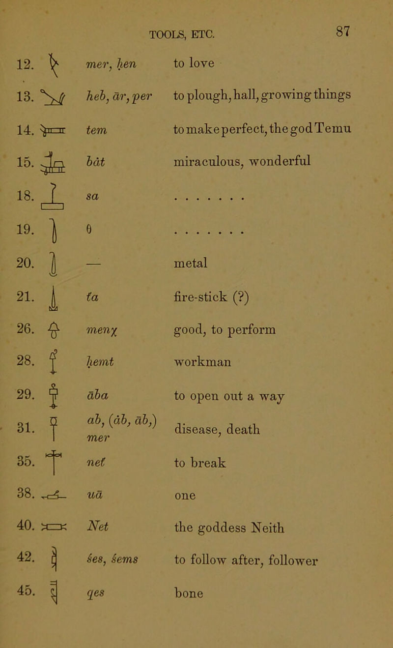 TOOI^, ETC. 12. \ mer, hen to love 13. ^ heh, ar, per to plough, hall, growing things 14. '^innr tern to make perfect, the god Temu 16.4a hat miraculous, wonderful 18. j > _j sa 19. ] e 20. 1 — metal 21- i fa fire-stick (?) 26. menx good, to perform 28. 5 ? liemt workman 29. ^ ■ aha to open out a way 31. ^ 1 ah, (ah, ah,) mer disease, death 35.  r net to break 38. ^ ud one 40. x=K Net the goddess Neith 42. 6es, Sems to follow after, follower 45. ^ qes bone