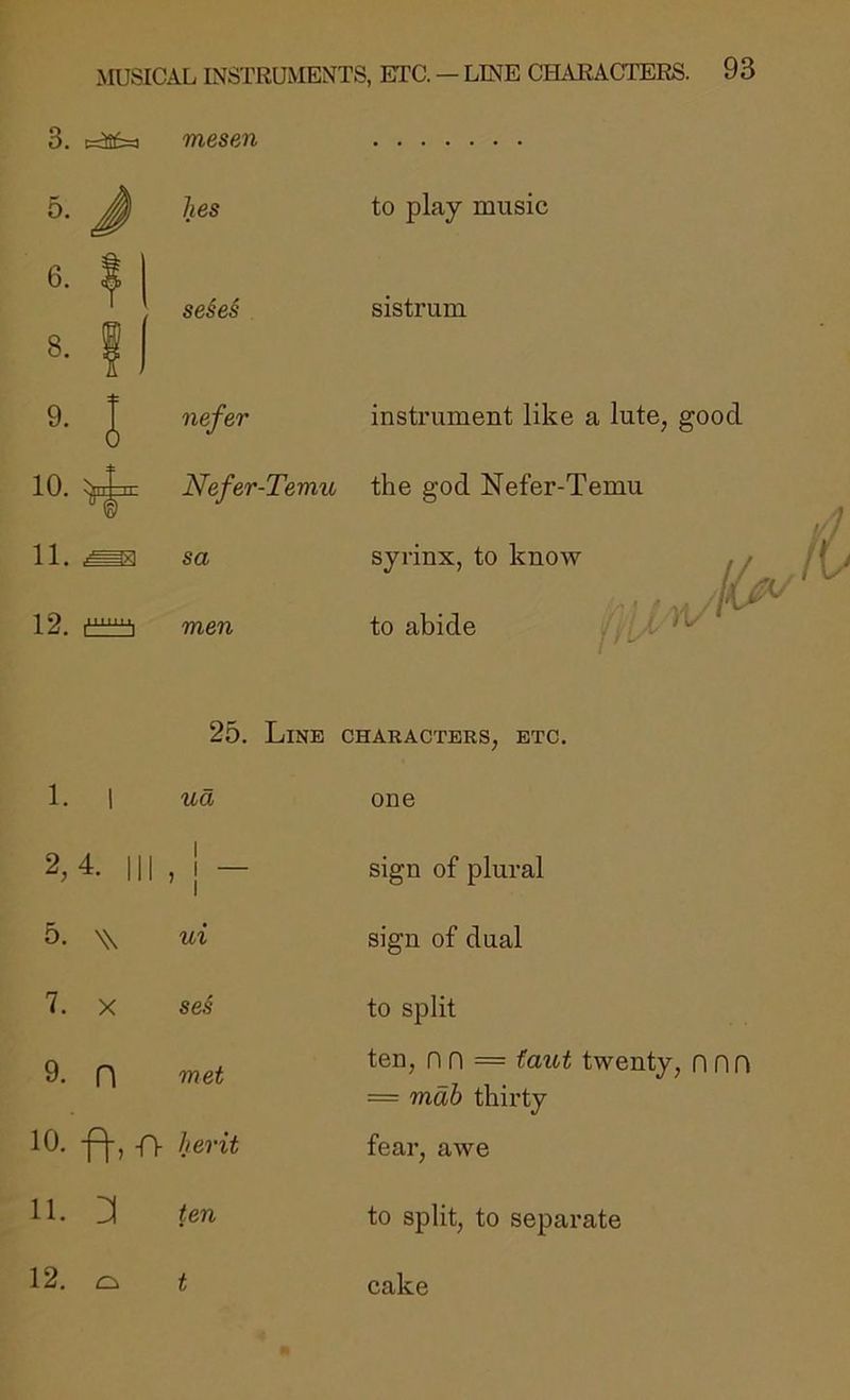 3. t=il6=i mesen 5. lies to play music 6. f 1 1 se§ei sistrum 8. f 1 1 9. I nefer instrument like a lute, good 10. ^ II Nefer-Temu the god Nefer-Temu 11. sa syrinx, to know . / -. 12. men to abide 1 25. Line CHARACTERS, ETC. 1. 1 ua one 2, 4. 11 I’i- sign of plural 5. W ui sign of dual 7. X ses to split 9. n met ten, n n = fav,t twenty, n n n = mdb thirty 10. -p|-, {\ herit fear, awe 11. ten to split, to separate 12. t cake