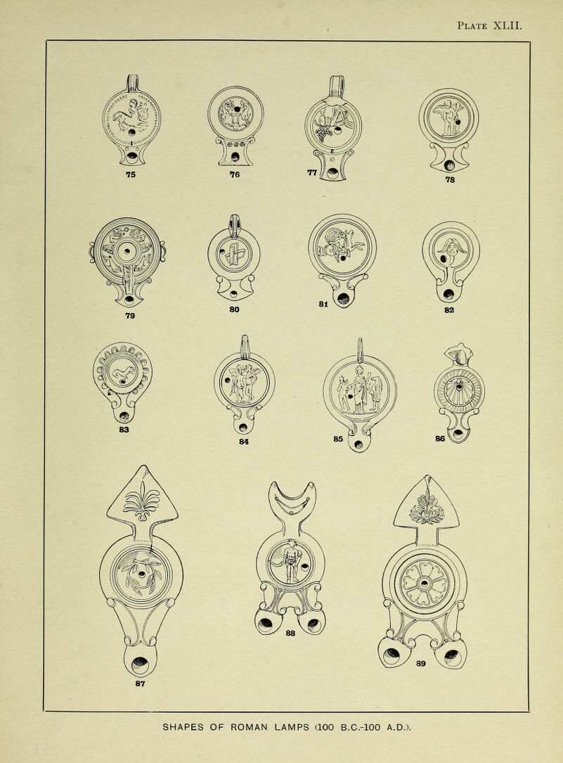 SHAPES OF ROMAN LAMPS (100 B.C.-100 A.D.).