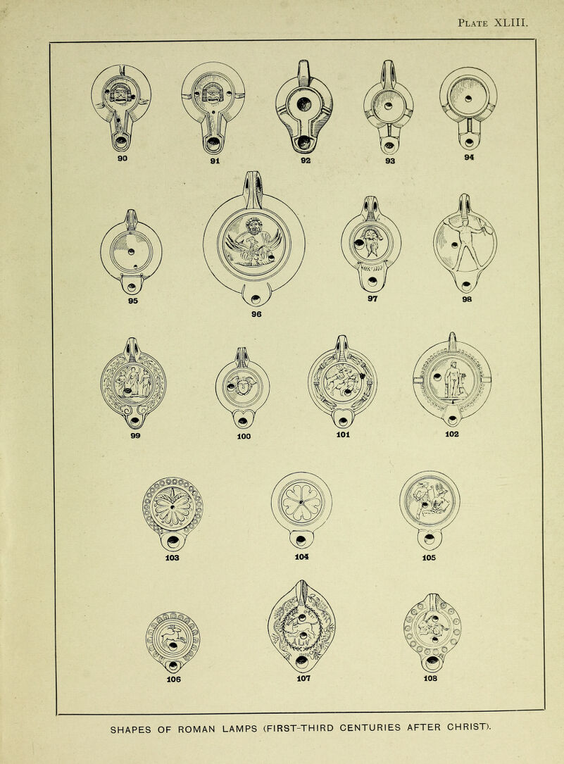 SHAPES OF ROMAN LAMPS (FIRST-THIRD CENTURIES AFTER CHRIST).