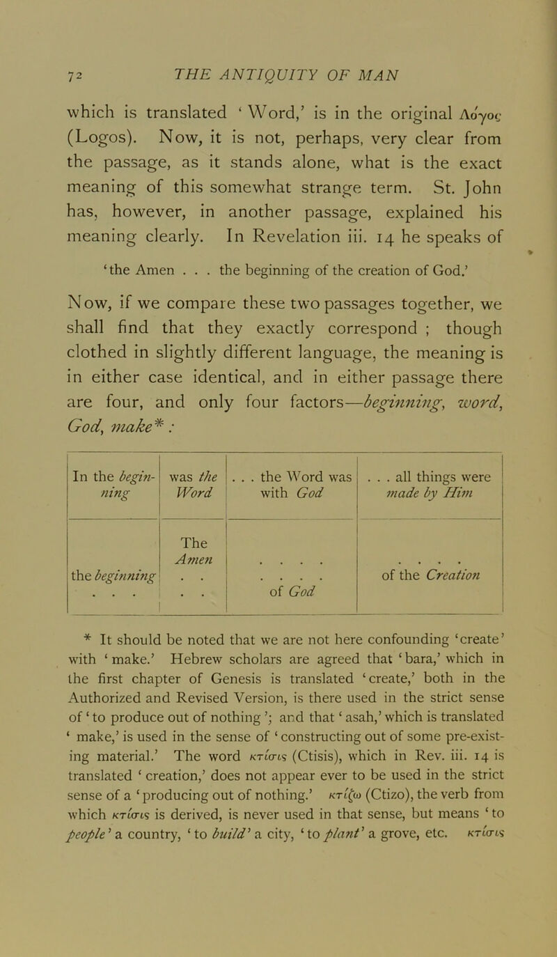 which is translated ‘Word,’ is in the original Aoyo<; (Logos). Now, it is not, perhaps, very clear from the passage, as it stands alone, what is the exact meaning of this somewhat strange term. St. John has, however, in another passage, explained his meaning clearly. In Revelation iii. 14 he speaks of ‘the Amen . . . the beginning of the creation of God.’ Now, if we compare these two passages together, we shall find that they exactly correspond ; though clothed in slightly different language, the meaning is in either case identical, and in either passage there are four, and only four factors—beginning, zvord, God, znake^: In the begm- ning was the Word . . . the Word was with God ... all things were made by Him the beginning . . . The Anmi of God of the Creation * It should be noted that we are not here confounding ‘create’ with ‘ make.’ Hebrew scholars are agreed that ‘ bara,’ which in the first chapter of Genesis is translated ‘create,’ both in the Authorized and Revised Version, is there used in the strict sense of ‘ to produce out of nothing ’; and that ‘ asah,’ which is translated ‘ make,’ is used in the sense of ‘ constructing out of some pre-exist- ing material.’ The word ktiW (Ctisis), which in Rev. iii. 14 is translated ‘ creation,’ does not appear ever to be used in the strict sense of a ‘ producing out of nothing.’ kti^w (Ctizo), the verb from which KTLo-Ls is derived, is never used in that sense, but means ‘ to people ’ a country, ‘ to build^ a city, ‘ to planT a grove, etc. ktio-6s