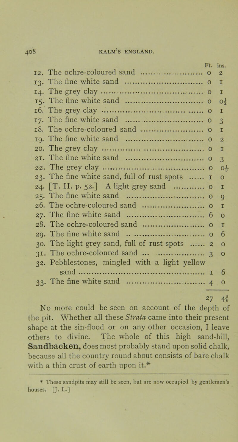 Ft. ins. 12. The ochre-coloured sand o 2 13. The fine white sand o 1 14. The grey clay o 1 15. The fine white sand o o| 16. The grey clay o 1 17. The fine white sand o 3 18. The ochre-coloured sand o 1 19. The fine white sand o 2 20. The grey clay 0 1 21. The fine white sand o 3 22. The grey clay o 04 23. The fine white sand, full of rust spots 1 0 24. [T. II. p. 52.] A light grey sand 0 1 25. The fine white sand o 9 26. The ochre-coloured sand o 1 27. The fine white sand 6 o 28. The ochre-coloured sand o 1 29. The fine white sand o 6 30. The light grey sand, full of rust spots 2 o 31. The ochre-coloured sand 3 o 32. Pebblestones, mingled with a light yellow sand 1 6 33. The fine white sand 4 o 27 4-2 No more could be seen on account of the depth of the pit. Whether all these Strata came into their present shape at the sin-flood or on any other occasion, I leave others to divine. The whole of this high sand-hill, Sandbacken, does most probably stand upon solid chalk, because all the country round about consists of bare chalk with a thin crust of earth upon it.* * These sandpits may still be seen, but are now occupied by gentlemen’s liouses. [J. L.]