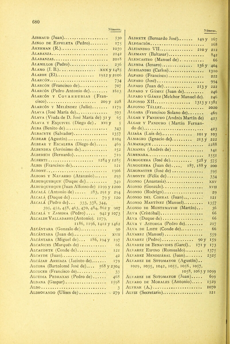 Números. Aibhaud (Juan) 530 Aingo de Ezpeleta (Pedro) 175 Akerman (R.) 1039 Alabanza 2142 Alabanzas 2018 Alamillos (Pedro) 236 Alamo (J. B.) xxxyi485 Alarbe (El) 1912 y 2106 Abarcón 734 Abarcón (Francisco de) 707 Abarcón (Pedro Antonio de) 1613 Abarcón y Cova r rubias (Fran- cisco) 209 y 228 Abarcón y Meléndez (Julio) 1179 Alava (José María de) 503 Alava (Viuda de D. José María de) 31 y 65 Alava y Esquivel (Diego de) . xvi y 5 Alba (Benito de) 343 Albacete (Salvador) 1357 Albear (Agustín) 1104 Albear y Escalera (Diego de) 469 Albendea (Jerónimo de) 152 Alberich (Bernardo) 719 Alberti 1284 y 1285 Albis (Francisco de) 121 Albony 1306 Albors y Navarro (Atanasio) 293 Alburquerque (Duque de) 349 Alburquerque (Juan Alfonso de) 1199 y 1200 Alcalá (Antonio de) 283, 291 y 294 Alcalá (Duque de) 79 y 120 Alcalá (Pedro de)... 333, 338, 344, 395» 452, 458, 463» 470, 484. 862 y 907 Alcalá y Zamora (Pedro) .... 942 y 1073 Alcalde Valladares (Antonio). 1179, 1186, 1196, 1412 y 1462 Alcántara (Gonzalo de) 90 Alcántara (Juan de) xvn Alcántara (Miguel de)... 186, i94y 197 Alcañices (Marqués de) 66 Alcaudete (Conde de) 121 Alcayde (Juan) 42 Alcázar Arriaza (Jacinto de) 179 Alcoba (Bartolomé José de).... 568 y 2304 Alcocer (Francisco de) 33 Alcudia Pedraxas (Pedro de) 468 Aldana (Gaspar) 1598 Aldo 3 Aldrovando (Ulises de) 279 Números. Aldrete (Bernardo José) ^49 y 167 Alegación ]68 Alejandro VII 210 y 212 Alemany (Baltasar) 842 Alencastro (Manuel de) 66 Alenda (Jenaro) 136 y 404 Alessandri (Carlos) 1310 Alfaro (Francisco) 222 Alearo (José) 994 Alfaro (Juan de) 213 y 222 Alfaro y Gámez (Juan de) 246 Alfaro y Gámez (Melchor Manuel de). 246 Alfonso XII 1313 y 1381 Alfonso ‘Téllez 2020 Algaba (Francisco Solano de) 469 Algar y Panduro (Andrés Martín de) 423 Algar y Panduro (Martín Fernan- do de) 423 Aliaga (Luis de) loi y 103 Almagro (Ignacio de) 213 y 222 Almanaque 2288 Almansa (Andrés de) 141 Almenara 11; 51 Almoguera (José de) 528 y 575 Almoguera (Juan de) 187, 188 y 200 Almonaster (José de) 595 Almonte (Félix de) 334 Alonso (Anastasia) xxv Alonso (Gonzalo) xvii Alonso (Rodrigo) 29 Alonso del Corr.^l (Juan) 121 Alonso Martínez (Manuel) 1357 Alonso de Montemayor (Martín).., 36 Alva (Cristóbal) 66 Alva (Duque de) 66 Alva y Astorga (Pedro de) 217 Alva de Liste (Conde de) 66 Alvarez (Manuel) 559 Alvarez (Pedro).. 90y 159 Alvarez DE Benavides (Garci).. 171 y 173 Alvarez Espino (Romualdo) 1375 Alvarez Mendizábal (Juan) 2325 Alvarez de Sotomayor (Agustín) .. 1029, 1035, 1042, 1055, 1056, 1057, 1058, 1063 y 1099 Alvarez de Sotomayor (Juan) 699 Alvaro de Morales (Antonio) 1529 Alvear (A.) 1070 Alviz (Secretario) 121