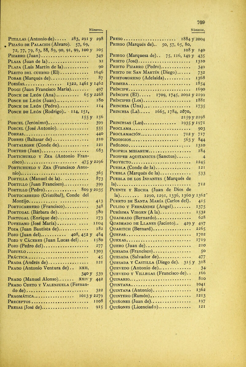 Pitillas (Antonio de) 283, 291 y 298 , PizAÑo DE Palacios (Alvaro). 57, 69, 72, 77. 79, 83, 88, 89, 90, 91, 99, 100 y 105 PiZARRO (Juan) 349 Plaza (Juan de la) xi Plaza (Luis Martín de la) 90 Pleito del cuerno (El) 1646 Posar (Marqués de) 87 Poesías 1322, 1461 y 1462 PoGGi (Juan Francisco María) 497 PoNCE DE León (Ana) 65 y 2268 PoNCE DE León (Juan) 180 Ponce de León (Pedro) 114 PoNCE DE León (Rodrigo).. ■ 114, 151, issy 156 PoRCEL (Jerónimo) 399 PoRCEL (José Antonio) 555 Porras 440 PoRRES (Baltasar de) 210 PoRTALEGRE (Conde de) 121 Portero (Juan) 683 Portichuelo y Zea (Antonio Fran- cisco) 475 y 2296 Portichuelo y Zea (Francisco Anto- nio) 365 Portilla (Manuel de la). 873 Portillo (Juan Francisco) 399 Portillo (Pedro) 809 y 2035 PoRTOCARRERO (Cristóbal), Conde del Montijo 413 PoRTOCARRERO (Francisco) 348 Portugal (Bárbara de) 58Q Portugal (Enrique de) 173 PovEDANo (José María) 1104 Poza (Juan Bautista de) 182 Pozo (Juan del) 408, 452 y 484 Pozo Y CÁcERES (Juan Lucas del).... 1580 Pozo (Pedro del) 277 Pozuelo i3°3 Práctica 45 Prada (Andrés de) 121 Prado (Antonio Ventura de) .. xxii, 340 y 539 Prado (Manuel Alonso) xxiv y 442 Prado Cueto y Valenzuela (Fernan- do de) 322 Pragmática 1013 y 2279 Preceptos 1108 Presas (José de) 9^5 Preso 1884 y 2004 Priego (Marqués de).. 50, 57, 65, 80, 108 y 140 Priego (Marquesa de).. 75, 116, 149 y 435 Prieto (José) 1310 Prieto Pizarro (Pedro) 349 Prieto DE San Martín (Diego) 732 Prietomoreno (Adelaida) 1368 Primera 1854 Príncipe 1690 Príncipe (El) I7°9, i745, 2092 y 2199 Príncipes (Los) 1881 Princesa (Una) 1735 Princesa (La) 1665, 1784, 2Ó70, 2i59y 2198 Princesas (Las) i935 yi97i Proclama 903 Proclamación 712 y 717 Prodigios 563 y 844 Prólogo 1310 Propria missarum 184 Prosper aquitanicus (Sanctus) 4 Proyecto 1245 Puebla (Conde de la) 121 Puebla (Marqués de la) 533 Puebla de los Infantes (Marqués de la) 712 Puente y Rocha (Juan de Dios de la) 1290, 1291, 1336, i36oy 1362* Puerto de Santa María (Carlos del). 415 Pulido y Fernández (Angel) 1375 Purísima Virgen (A la) 1532 Quadrado (Bernardo) 628 Quadrado de Llanes (Jacinto).. 429 y 497 Quaritch (Bernard) 2265 Quepas 1702 Quexas 1719 Quero (Juan de) 210 Quesada (Francisco) 5° Quesada (Salvador de) 477 Quesada y Castilla (Diego de). 315 y 3^8 Quevedo (Antonio de) 34 Quevedo y Villegas (Francisco de).. 166 Quinario 810 Quintana 1041 Quintana (Antonio) 1362 Quintero (Ramón) 1213 Quiñones (Juan de) 197 Quiñones (Licenciado) 121