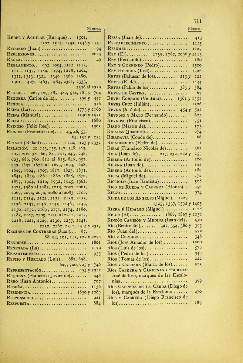 Números, Redel y Aguilar (Enrique).. 1501, 1502, 1514, 1533, 1546 y 1551 Redondo (Juan) 94 Reflexiones 2025 Regla 49 Reglamento.. 992, 1054, 1112, 1113, 1114, 1135, 1189, 1194, 1228,1264, 1312, 1323,1324, 1349, 1369, 1380, 1401, 1427, 1463, 1484, 2321, 2333, 2336 al 2339 Reglas.. 262, 409, 485, 489, 514, 185 y 704 Reguera (Carlos de la)...... • • • 399 y 447 Regula 316 Reina (La) 1773 y 2160 Reina (Manuel) 1540 y 1551 Reinar 1680 Reinoso (Félix José) 1305 Reinoso (Francisco de)... 43, 46, 55, 64, 152 y 254 Rejano (Rafael) 1120, 1123 y 2332 Relación. 20,113,135,147, 148, 183, 205,207, 38, 66, 84, 241, 243, 248, 603,686, 760, 811 al 815, 846, 957, 993, 1637, 1676 al 1679, 1694, 1698, 1699, 1704, 1707, 1817, 1823, 1831, 1841, 1845, 1861, 1862, 1868, 1876, 1877, 1904, 1910, 1932, 1945, 1962, 1973) 1980 al 1982, 2013, 2027, 2061, 2069, 2074, 2079, 2080 al 2083, 2108, 2111, 2114, 2122,2132, 2133, 2135, 2136,2137, 2140, 2145, 2146, 2149, 2150, 2152, 2169, 2171, 2174, 2180, 2183, 2187, 2209, 2210 al 2212, 2215, 2218, 2221, 2229,2230, 2237, 2241, 2250, 2262, 2312, 2314 y 2317 Remírez de Contreras (Juan)... 87, 88, 94, loi, 115, 125 y 2274 Rendirse 1801 Renegada (La) 2179 Repartimiento 955 Repiso y Hurtado (Luis).. 687, 698, 699, 700, 705 y 746 Representación 994 y 2322 Requena (Francisco Javier de) 948 Rero (Juan Antonio) 707 Reseña 1136 Residencia 1830 y 2089 Responsorio 921 Respuesta 884 Números, Ressa (Juan de) 413 Restablecimiento H15 Resumen 1127 Rey (El) 1759, 1762, 2096 y 2113 Rey (Fernando) 180 Rey y Gorrindo (Pedro) 1500 Rey Heredia (José) 1326 Reyes (Baltasar de los) 213 y 222 Reves (E. de) 1444 Reyes (Pablo de los) 383 y 384 Reyes de Castro 67 Reyes Corradi (Ventura) I36iyi55i Reyes Cruz (Julián) 1506 Reyna (José de) 4547 S92 Reynoso y Malo (Fernando) 622 Reynoso (Francisco) 751 Riaño (Martín de) 173 Risadas (Joannes) 674 Risada VIA (Conde de) 66 Ribadeneira (Pedro de) i Ribas (Francisco Nicolás de) 363 Riba (Juan de) 217, 232, 252 y 255 Ribera (Antonio de) 200 Ribera (Juan de) 192 Ribero (Antonio de) 189 Ricca (Miguel de) 272 Ricciolo (Juan Bautista) 508 Rico de Rueda y Cabrera (Alonso).. 356 Riego 974 Riera DE los Angeles (Miguel). 1229 1325, 1337, 13927 1405 Riera é Hidalgo (Miguel) 1128 Rigor (El) 1866, 1867 y 2032 Rincón Camisón y Medina (Juan del). 530 Río (Benito del) 322, 354. 380 y 395 Río (Juan del) 572 Río Y CoRDiDo 348 Ríos (José Amador de los) 1500 Ríos (Luis de los) 57^ Ríos (Pedro de los).. 349 Ríos (Tomás de los) 222 Ríos Y Cabrera (María de los) 525 Ríos Cabrera y Cárdenas (Francisco José de los), marqués de las Escalo- nias 399 Ríos Cabrera de la Cerda (Diego de los), marqués de la Escalonia 270 Ríos Y Cabrera (Diego Francisco de los) 189