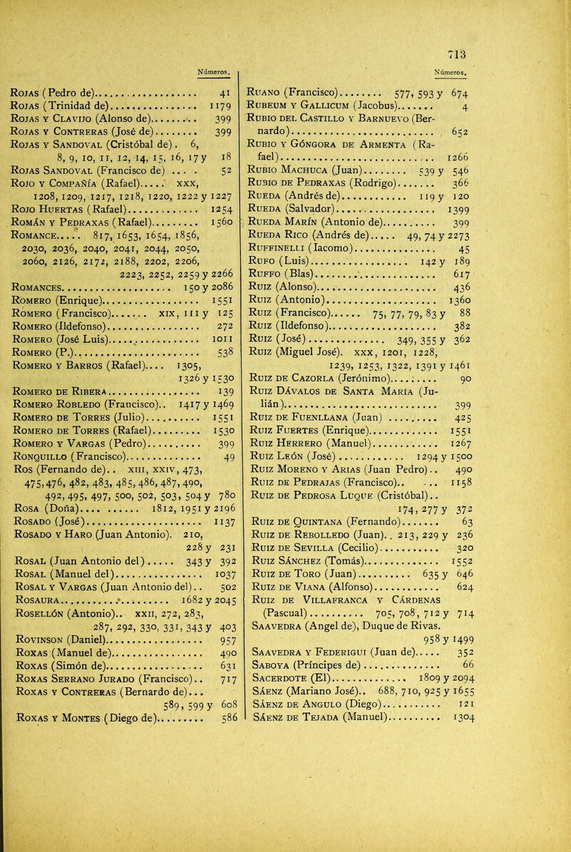Rojas (Pedro de).. 41 Rojas (Trinidad de) 1179 Rojas y Clavijo (Alonso de) 399 Rojas y Contreras (José de) 399 Rojas y Sandoval (Cristóbal de). 6, 8, 9, 10, IX, 12, 14, 15, 16, lyy 18 Rojas Sandoval (Francisco de) ... . 52 Rojo y Compañía (Rafael) xxx, 1208,1209, 1217, 1218,1220, 1222 y 1227 Rojo Huertas (Rafael) 1254 Román y Pedraxas (Rafael).. 1360 Romance 817, 1653, 1654, 1856, 2030, 2036, 2040, 2041, 2044, 2050, 2060, 2126, 2172, 2188, 2202, 2206, 2223, 2252, 2259 y 2266 Romances 15° y 2086 Romero (Enrique) iSS^ Romero (Francisco) xix,iiiy 125 Romero (Ildefonso) 272 Romero (José Luis) 1011 Romero (P.) 53^ Romero y Barros (Rafael) 1305, i326yi;3o Romero de Ribera : 139 Romero Robledo (Francisco).. 1417 y 1469 Romero de Torres (Julio) 1551 Romero de Torres (Rafael) 1530 Romero y Vargas (Pedro) 399 Ronquillo (Francisco) 49 Ros (Fernando de).. xiii, xxiv, 473, 475,476, 482, 483, 485,486, 487, 490, 492,495, 497, 500, 502, 503, 504y 780 Rosa (Doña) 1812, 1951 y 2196 Rosado (José) 1137 Rosado y Haro (Juan Antonio). 210, 228 y 231 Rosal (Juan Antonio del) 343 y 392 Rosal (Manuel del) 1037 Rosal y Vargas (Juan Antonio del).. 502 Rosaura 1682 y 2045 Rosellón (Antonio)., xxii, 272, 283, 287, 292, 330, 331, 343 y 403 Rovinson (Daniel) 957 Roxas (Manuel de) 490 Roxas (Simón de) 631 Roxas Serrano Jurado (Francisco).. 717 Roxas y Contreras (Bernardo de)... 589, 599 y 608 Roxas Y Montes (Diego de) 586 713 Ruano (Francisco) 577, 593 y 674 Rubeum y Gallicum (Jacobus) 4 Rubio del Castillo y Barnuevo (Ber- nardo) 652 Rubio y Góngora de Armenta (Ra- fael) 126Ó Rubio Machuca (Juan) 539 y 546 Rubio DE Pedraxas (Rodrigo) 366 Rueda (Andrés de) U9y 120 Rueda (Salvador) 1399 Rueda Marín (Antonio de) 399 Rueda Rico (Andrés de) 49, 74 y 2273 Ruffinelli (lacomo) 45 Rufo (Luis) 142 y J89 Ruffo (Blas) 617 Ruiz (Alonso) 436 Ruiz (Antonio) 1360 Ruiz (Francisco) 75, 77, 79, 83 y 88 Ruiz (Ildefonso).. 382 Ruiz (José) 349, 355 y 362 Ruiz (Miguel José), xxx, 1201, 1228, 1239, 1253,1322,1391 y 1461 Ruiz de Cazorla (Jerónimo).90 Ruiz Dávalos de Santa María (Ju- lián) 399 Ruiz de Fuenllana (Juan) 425 Ruiz Fuertes (Enrique) 1551 Ruiz Herrero (Manuel) 1267 Ruiz León (José) 1294 y 1500 Ruiz Moreno y Arias (Juan Pedro).. 490 Ruiz DE Pedrajas (Francisco) 1158 Ruiz de Pedrosa Luque (Cristóbal).. 174,277y 372 Ruiz de Quintana (Fernando) 63 Ruiz de Rebolledo (Juan).. 213, 229 y 236 Ruiz de Sevilla (Cecilio) 320 Ruiz Sánchez (Tomás) 1552 Ruiz de Toro (Juan) 635 y 646 Ruiz de ViANA (Alfonso) 624 Ruiz de Villafranca y Cárdenas (Pascual) 705, 708, 712 y 714 Saavedra (Angel de), Duque de Rivas. 958 y 1499 Saavedra y Federigui (Juan de) 352 Saboya (Príncipes de) 66 Sacerdote (El) 1809 y 2094 Sáenz (Mariano José).. 688, 710, 925 y 1655 SÁENZ DE Angulo (Diego) 121 Sáenz de Tejada (Manuel) 1304