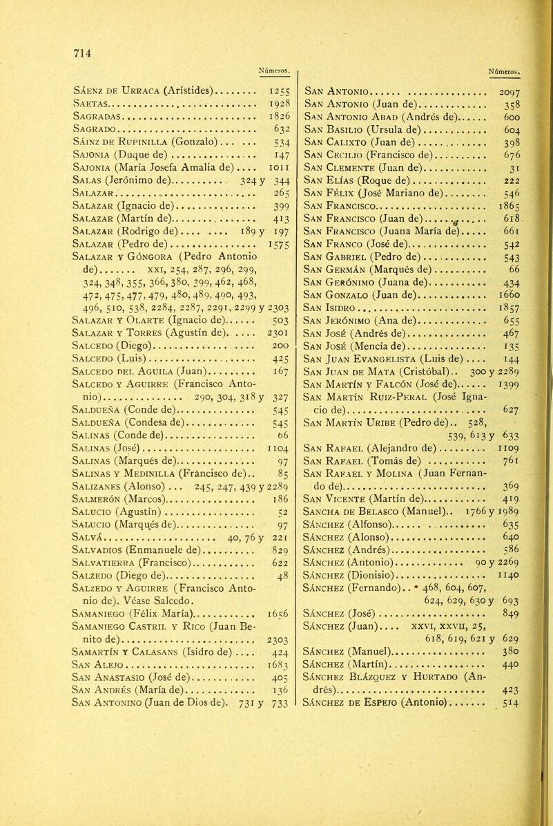 Números. Sáenz DE Urraca (Arístides) 1255 Saetas 1928 Sagradas 1826 Sagrado 632 Sáinz de Rupinilla (Gonzalo) 534 Sajonia (Duque de) 147 Sajonia (María Josefa Amalia de) .... 1011 Salas (Jerónimo de) 324 y 344 Salazar o 265 Salazar (Ignacio de) 399 Salazar (Martín de) 413 Salazar (Rodrigo de) 189 y 197 Salazar (Pedro de) 1575 Salazar y Góngora (Pedro Antonio de) XXI, 254, 287, 296, 299, 324, 348, 355, 366, 380, 399, 462, 468, 472, 475, 477, 479, 480,489, 49o, 493, 496, 510, 538, 2284, 2287,2291,2299 y 2303 Salazar y Olarte (Ignacio de) 503 Salazar y Torres (Agustín de) 2301 Salcedo (Diego) 200 Salcedo (Luis) 425 Salcedo del Aguii.a (Juan) 167 Salcedo y Aguirre (Francisco Anto- nio) 290, 304, 318 y 327 Saldueña (Conde de) 545 Saldueña (Condesa de) 545 Salinas (Conde de) b6 Salinas (José) 1104 Salinas (Marqués de) 97 Salinas y Medinilla (Fráncisco de).. 85 Salizanes (Alonso) ... 245, 247, 439 y 2289 Salmerón (Marcos) 186 Salucio (Agustín) 52 Salucio (Marqués de) 97 Salvá 40, 76 y 221 Salvadios (Enmanuele de) 829 Salvatierra (Francisco) 622 Salzedo (Diego de) 48 Salzedo y Aguirre (Francisco Anto- nio de). Véase Salcedo. Samaniego (Félix María) 1656 Samaniego Castril y Rico (Juan Be- nito de) 2303 Samartín y Calasans (Isidro de) 424 San Alejo 1683 San Anastasio (José de) 405 San Andrés (María de) 136 San Antonino (Juan de Dios de). 731 y 733 Números. San Antonio 2097 San Antonio (Juan de) 358 San Antonio Abad (Andrés de) 600 San Basilio (Ursula de) 604 San Calixto (Juan de) 398 San Cecilio (Francisco de) 676 San Clemente (Juan de) 31 San Elías (Roque de) 222 San Félix (José Mariano de) 546 San Francisco 1865 San Francisco (Juan de) 618 San Francisco (Juana María de) 661 San Franco (José de) 542 San Gabriel (Pedro de) 543 San Germán (Marqués de) 66 San Gerónimo (Juana de) 434 San Gonzalo (Juan de) 1660 San Isidro 1857 San Jerónimo (Ana de) 655 San José (Andrés de) 467 San José (Mencíade) 135 San Juan Evangelista (Luis de) 144 San Juan de Mata (Cristóbal).. 300 y 2289 San Martín Y Falcón (José de) 1399 San Martín Ruiz-Peral (José Igna- cio de) 627 San Martín Uribe (Pedro de).. 528, 539, 613 y 633 San Rafael (Alejandro de) 1109 San Rafael (Tomás de) 7^' San Rafael y Molina (Juan Fernan- do de) 369 San Vicente (Martín de) 419 Sancha de Belasco (Manuel).. 1766y 1989 Sánchez (Alfonso) 635 Sánchez (Alonso) 640 Sánchez (Andrés) 586 Sánchez (Antonio) 90 y 2269 Sánchez (Dionisio) 1140 Sánchez (Fernando).. • 468, 604, 607, 624, 629, 630 y 693 Sánchez (José) 849 Sánchez (Juan) xxvi, xxvu, 25, 618, 619, 621 y 629 Sánchez (Manuel) 380 Sánchez (Martín) 440 Sánchez Blázquez y Hurtado (An- drés) 423 Sánchez de Espejo (Antonio) 514