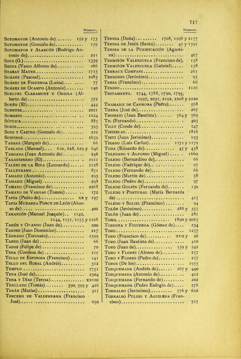 Números» SoTOMAYOR (Antonio de) 1527 173 SoTOMAYOR (Gonzalo de) 159 SoTOMAYOR Y Alarcón (Rodrigo An- tonio de) 291 Sous(G.) 1339 Sousa (Vasco Alfonso de) .... 266 Stabat Mater 1713 Suárez (Pascual) 1085 SuArez de Figueroa (Luisa) 77 Suárez DE Ocampo (Antonio) 140 Suelves Claramunt y Oriola (Al- berto de) 572 Sueño (El) 444 Suertes 2021 ' Sumario 1124 Súplica 885 SuRio 393 Suso Y Castro (Gonzalo de) 222 Suspiros 1659 Tasara (Marqués de) 66 Tablada (Manuel).... 610, 628, 629 y 646 Taboada (Juan Antonio de) 246 Tagardinero (El) 1911 Talens DE LA Riva (Leonardo) 1128 Talleyrand 851 Tamariz (Antonio) 293 Tamariz (Miguel) 298 Tamayo (Francisco de) 2268 Tamayo de Vargas (Tomás) .. 172 TAPIA ( Pedro de) xx y 197 Tapia Mudarra Ponce de León (Alon- so de) 402 Tarancón (Manuel Joaquín).. 1142, 1144,1151,115571168 Tarén y Ovando (Juan de).^ 200 Tarino (Juan Domenico) 217 tarrago (Torcuato) 1399 Tarsis (Juan de) 66 Tassis (Felipe de) 70 Tebá (Condesa de) 111 Tello de Espinosa (Francisco) 141 Tello del Rosal (Andrés) 312 Templo 175,1 Tena (José de) 2304 Tena y Díaz (Teresa) xxviii Tenllado (Tomás) 39°» 399 y 426 Terán (Matías) 311 Tercero de Valderrama (Francisco José) 650 Números, Teresa (Doña) 1708, 199872177 Teresa de Jesús (Santa) 45 y 1391 Teresa de la Purificación (Agusti- na) 467 Termiñón Valenzuela (Francisco de). 138 Termiñón Valenzuela (Gabriel) 138 Ternaux Compans 261 Terrones (Jerónimo) 95 Tersa (Francisco) 66 Tesoro .' 1116 Testamento. 1744, 1788, 1790, 1795, 1997, 2031, 2192, 2208 y 2220 Thamariz de Carmona (Pedro) 568 Thena (José de) 267 Thomati (Juan Bautista) 5^4 7 569 Til (Fernando) . 403 Tilly (Conde de) 147 Tinieblas 1816 Tinti (Juan Jerónimo) 123 Tirado (Luis Carlos) 117171179 Toda (Eduardo de) 45 y 438 Toledano y Alfonso (Miguel) ...... 1660 Toledo (Bernardino de), 66 Toledo (Fadrique de) 97 Toledo (Fernando de) 66 Toledo (Martín de) 58 Toledo (Pedro de) 97 Toledo Golfín (Fernando de) 139 Toledo y Portugal (María Bernarda de) 415 Toledo y Soliel (Francisco) 94 Tolón (Jerónimo) i. 2887 355 Tolón (Juan de) 281 Toma 189072065 Tordoya y Figueroa (Gómez de).... 234 Toro 1257 Toro (Francisco de) xvii y 26 Toro (Juan Bautista de) .... 410 Toro (Juan de) 539 7 542 Toro y Flores (Alonso de) 257 Toro Y Flores (Pedro de) 257 Toros (De los) 1955 Torquemada (Andrés de) 2677 440 Torquemada (Antonio de) 412 Torquemada (Fernando de) 202 Torquemada (Pedro Eulogio de) 276 Torralbo (Jerónimo) 576 y 610 TopRALBO Pulido y Aguilera (Fran- cisco) 717
