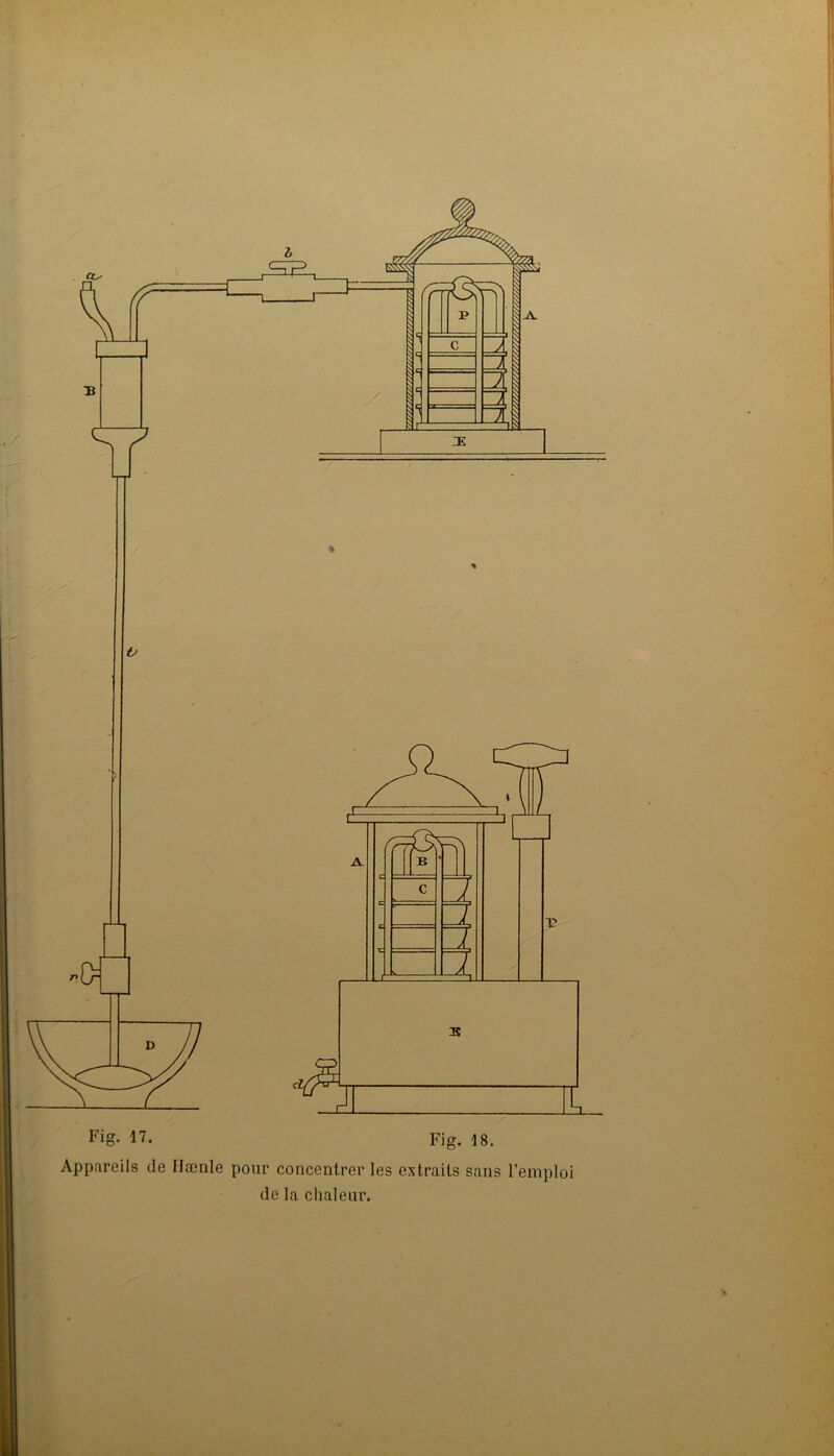 Fig. 17. Fig. 18. Appareils de Ilænle pour concentrer les extraits sans l’emploi de la chaleur.