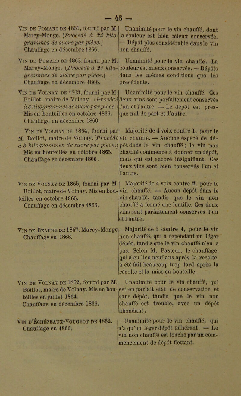 Vin de Pomard de 1861, fourni par M. Marey-Monge. (Procédé à 24 kilo- grammes de sucre par pièce.) Chauffage en décembre 1866. Vin de Pomard de 1862, fourni par M. Marey-Monge. (Procédé à 24 kilo- grammes de sucre par pièce.) Chauffage en décembre 1866. Vin de Volnay de 1863, fourni par M. Boillot, maire de Volnay. (Procédé à 5 kilogrammes de sucre par pièce.) Mis en bouteilles en octobre 1866. Chauffage en décembre 1866. Vin de Volnay de 1864, fourni par M. Boillot, maire de Volnay. (Procédé à Ô kilogrammes de sucre par pièce.) Mis en bouteilles en octobre 1865. Chauffage en décembre 1866. Vin de Volnay de 1865, fourni par M. Boillot, maire de Volnay. Mis en bou- teilles en octobre 1866. Chauffage en décembre 1866. Unanimité pour le vin chauffé, dont la couleur est bien mieux conservée. — Dépôt plus considérable dans le vin non chauffé. Unanimité pour le vin chauffé. La couleur est mieux conservée. —■ Dépôts dans les mômes conditions que les précédents. Unanimité pour le vin chauffé. Ces deux vins sont parfaitement conservés l’un et l’autre. — Le dépôt est pres- que nul de part et d’autre. Majorité de 4 voix contre 1, pour le vin chauffé. — Aucune espèce de dé- pôt dans le vin chauffé ; le vin non chauffé commence à donner un dépôt, mais qui est encore insignifiant. Ces deux vins sont bien conservés l’un et l’autre. Majorité de 4 voix contre 2, pour le vin chauffé. — Aucun dépôt dans le vin chauffé, tandis que le vin non chauffé a formé une lentille. Ces deux vins sont parfaitement conservés l’un et l’autre. Vin de Beaune de 1857. Marey-Monge Chauffage en 1866. Majorité de 5 contre 1, pour le vin non chauffé, qui a cependant un léger dépôt, tandis que le vin chauffé n'en a pas. Selon M. Pasteur, le chauffage, qui a eu lieu neuf ans après la récolte, a été fait beaucoup trop tard après la récolte et la mise en bouteille. Vin de Volnay de 1862, fourni par M. Boillot, maire de Volnay. Mis en bou- teilles en juillet 1864. Chauffage en décembre 1866. Unanimité pour le vin chauffé, qui est en parfait état de conservation et sans dépôt, tandis que le vin non chauffé est trouble, avec un dépôt abondant. Vin d’Échézeaux-Vougeot de 1862. Chauffage en 1866, Unanimité pour le vin chauffé, qui n’a qu’un léger dépôt adhérent. — Le vin non chauffé est louche par un com- mencement de dépôt flottant.