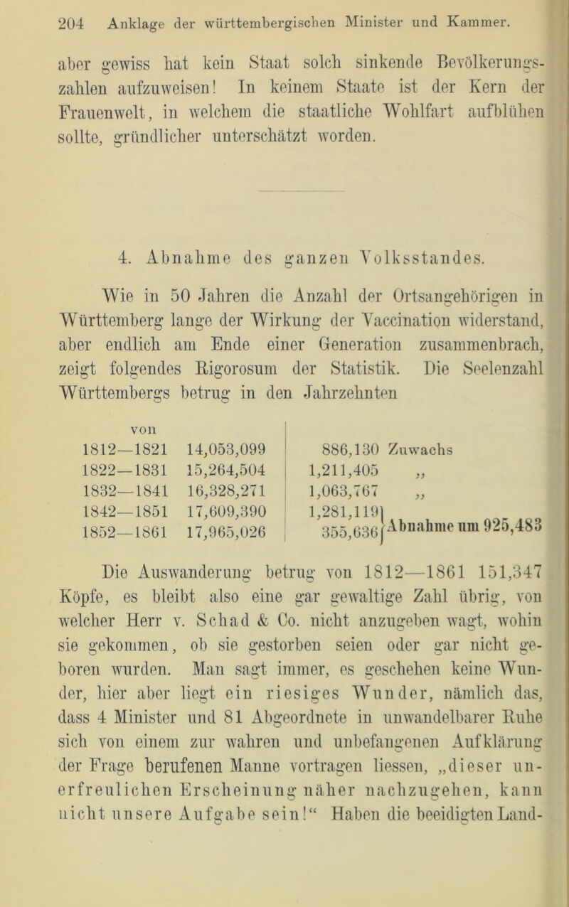 I aber gewiss liat kein Staat solck sinkende Bevölkerungs- zahlen aufziiweisen! In keinem Staate ist der Kern der Frauenwelt, in welchem die staatliche Wohlfart aufblühen sollte, gründlicher unterschätzt worden. 4. Abnahme des (ganzen Yolksstandes. Wie in 50 Jahren die Anzahl der Ortsangehörigen in Württemberg lange der Wirkung der A^accination widerstand, aber endlich am Ende einer Greneration zusammenbrach, zeigt folgendes Eigorosum der Statistik. Die Seelenzahl Württember2:s betrus: in den Jahrzehnten o O von 1812—1821 14,053,099 1822—1831 15,264,504 1832—1841 16,328,271 1842—1851 17,609,390 1852—1861 17,965,026 886,130 Zuwachs 1,211,405 1,063,767 ,, 1,281,119] 855,G3Gf3'-» ,483 Die Auswanderunü’ betriu*’ von 1812—1861 151,347 Köpfe, es bleibt also eine gar gewaltige Zahl übrig, von welcher Herr v. Schad & Co. nicht anzugeben wagt, wohin sie gekommen, ob sie gestorben seien oder gar nicht ge- boren Avurden. Man sagt immer, es geschehen keine Wun- der, hier aber liegt ein riesiges AVunder, nämlich das, dass 4 Minister und 81 Abgeordnete in umvandelbarer Buhe sich von einem zur Avahren und unbefangenen Aufklärung der Frage berufenen Manne vortragen liessen, „dieser un- erfreulichen Erscheinung näher nachzugehen, kann nicht unsere Aufgabe sein!“ Haben die beeidigten Land-