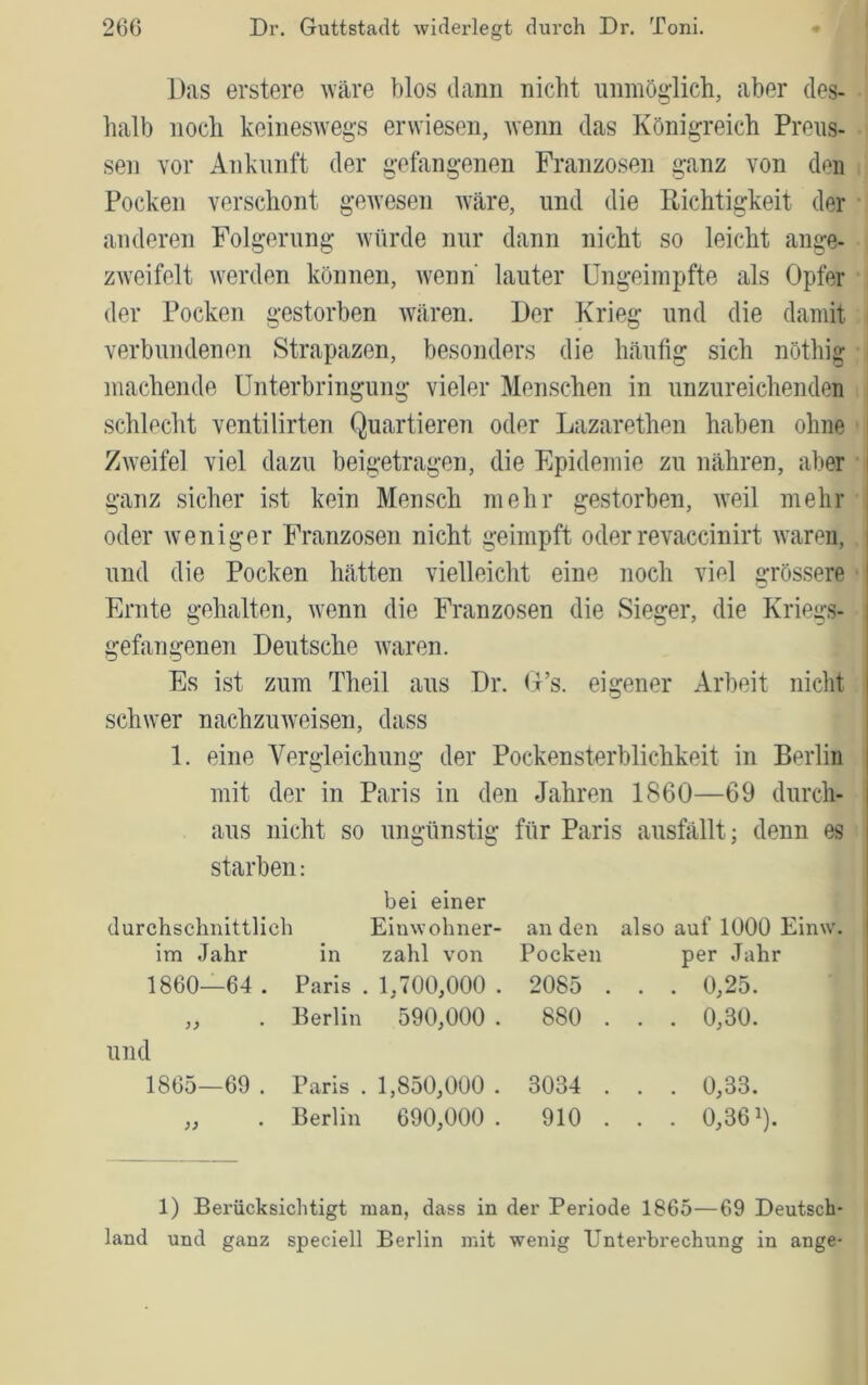 Das erstere ^väre blos dann nicht unmöglich, aber des- halb noch keinesAvegs erwiesen, Avenn das Königreich Preus- sen vor Ankunft der gefangenen Franzosen ganz von den Pocken verschont geAvesen Aväre, und die Richtigkeit der anderen Folgerung Avürde nur dann nicht so leicht ange- ZAveifelt Averden können, Avenn lauter Ungeiinpfte als Opfer der Pocken gestorben AVären. Der Krieg und die damit verbundenen Strapazen, besonders die häufig sich nöthig machende Unterbringung vieler Menschen in unzureichenden i schlecht venti Urten Quartieren oder Lazarethen haben ohne | ZAveifel viel dazu beigetragen, die Epidemie zu nähren, aber ganz sicher ist kein Mensch mehr gestorben, Aveil mehr oder Aveniger Franzosen nicht geimpft oder revaccinirt Avaren, und die Pocken hätten vielleicht eine noch viel grössere Ernte gehalten, Avenn die Franzosen die Sieger, die Kriegs- gefangenen Deutsche Avaren. Es ist zum Theil aus Dr. G’s. eigener Arbeit nicht schwer nachzuAveisen, dass 1. eine Vergleichung der Pockensterblichkeit in Berlin mit der in Paris in den Jahren 1860—69 durch- aus nicht so ungünstig für Paris ausfällt; denn es starben: bei einer durchschnittlich Einwohner- an den also auf 1000 ^ im Jahr in zahl von Pocken per Jahr 1860—64 . Paris . 1,700,000 . 2085 . . . 0,25. Berlin 590,000 . 880 . . . 0,30. und 1865—69 . Paris . 1,850,000 . 3034 . . . 0,33. Berlin 690,000 . 910 . . . 0,361). 1) Berücksichtigt man, dass in der Periode 1865—69 Deutsch- land und ganz speciell Berlin mit wenig Unterbrechung in ange-