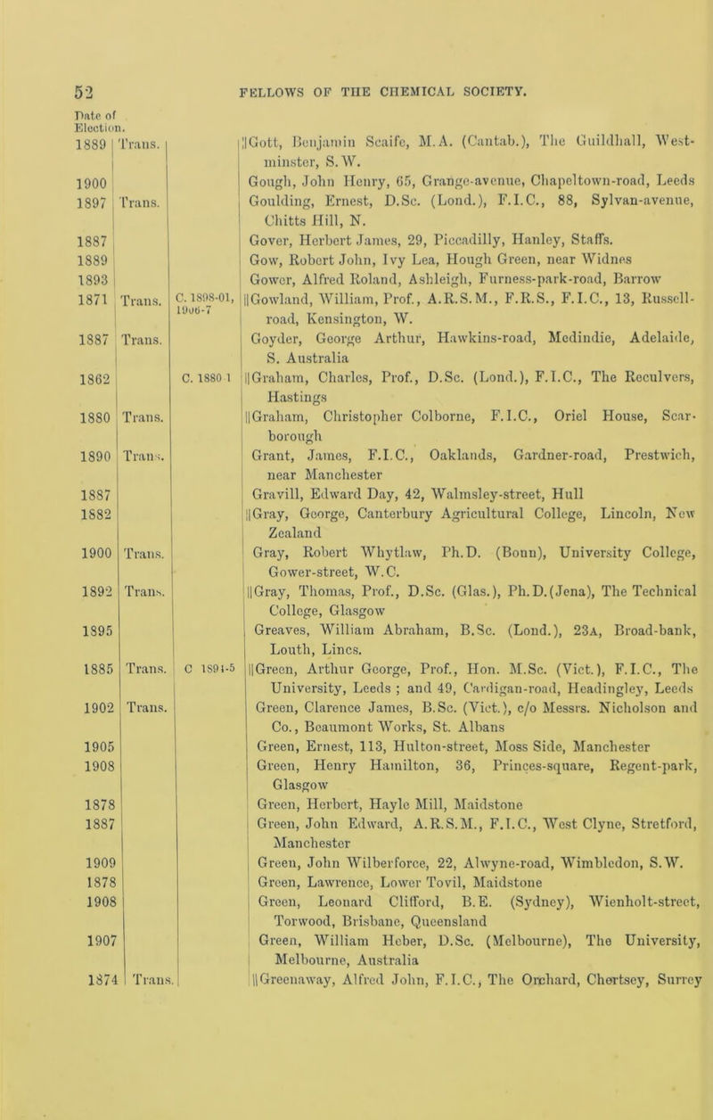 Pate of Election. 1889 I’rans. 1 1900 1897 I’rans. 1887 1889 1893 1871 Trans. 1887 Trans. 1 1862 1880 Trans. 1890 Trans. 1887 1882 1900 Trans. 1892 Tran.s. 1895 1885 Trans. 1902 Trans. 1905 1908 1878 1887 1 1909 1878 1908 1907 1874 Trans. C. 1808-01, lOoti-7 C. 1880 1 C 1891-5 jllGott, rjciijantin Scaifc, M.A. (Cantab.), The Guildliall, We.st- I inin.ster, S. W. I Gougli, John Henry, 65, Grange-avenue, Cliapeltown-road, Leeds I Goulding, Ernest, D.Sc. (Lend.), F.I.C., 88, Sylvan-avenue, i Cliitts Hill, N. Gover, Herbert Janies, 29, Piccadilly, Hanley, Staffs, t Gow, Robert John, Ivy Lea, Hough Green, near Widnes Gower, Alfred Roland, Ashleigh, Furness-park-road, Barrow |ilGowland, William, Prof., A.R.S.M., F.R.S., F.I.C., 13, Russell- road, Kensington, W. Goyder, George Arthur, Hawkins-road, Mcdindie, Adelaide, S. Australia l||Graham, Charles, Prof, D.Sc. (Lond.), F.I.C., The Reculvers, Hastings IlGraham, Christopher Colborne, F.I.C., Oriel House, Scar- borough ^ Grant, James, F.I.C., Oaklands, Gardner-road, Prestwich, near Manchester Gravill, Edward Day, 42, Walmsley-street, Hull IIGray, George, Canterbury Agricultural College, Lincoln, New I Zealand Gray, Robert Whytlaw, Ph.D. (Bonn), University College, Gower-street, W.C. illGray, Thomas, Prof, D.Sc. (Glas.), Ph.D.(Jcna), The Technical College, Gla.sgow I Greaves, William Abraham, B.Sc. (Lond.), 23a, Broad-bank, Louth, Lines. IIGreen, Arthur George, Prof, Hon. M.Sc. (Viet.), F.I.C., The University, Leeds ; and 49, Cardigan-road, Headingley, Leeds Green, Clarence James, B.Sc. (Viet.), c/o Messrs. Nicholson and Co., Beaumont Works, St. Albans Green, Ernest, 113, Hulton-street, Moss Side, Manchester Green, Henry Hamilton, 36, Princes-square, Regent-park, I Glasgow Green, Herbert, Hayle Mill, M.aidstone i Green, John Edward, A.R.S.M., F.I.C., West Clyne, Stretford, Manchester j Green, John Wilberforce, 22, Alwyne-road, Wimbledon, S.W. Green, Lawrence, Lower Tovil, Maidstone I Green, Leonard Clifford, B.E. (Sydney), Wienholt-strect, ' Torwood, Brisbane, Queensland Green, William Hcber, D.Sc. (Melbourne), The University, Melbourne, Australia illGrecnaway, Alfred John, F.I.C., The Orchard, Chertsey, Surrey