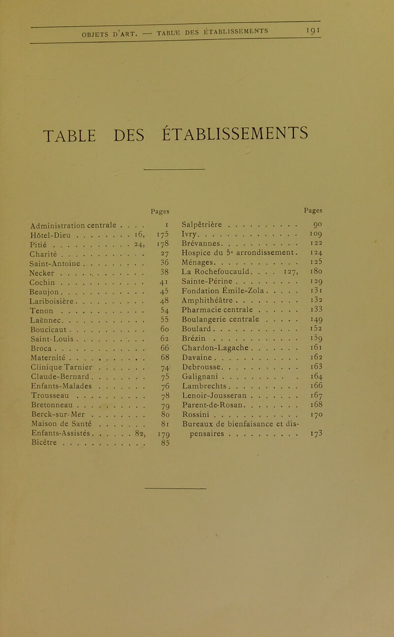 ÉTABLISSEMENTS 191 TABLE DES ÉTABLISSEMENTS Pages Pages Administration centrale . ... I Salpêtrière 90 Hôtel-Dieu . 16, 175 Ivry 109 Pitié • 24. i78 Brévannes 122 Charité Hospice du 5- arrondissement. 124 Saint-Antoine . . . 36 Ménages 125 Necker . . . . . . . 38 La Rochefoucauld. . . . 127, 180 Cochin Sainte-Périne 129 Beaujon Fondation Emile-Zola . 131 Lariboisière ... 48 Amphithéâtre I 32 Tenon Pharmacie centrale . . 133 Laënnec . . . 55 Boulangerie centrale . . . . . 149 Boucicaut Boulard 152 Saint-Louis Brézin 159 Broca ... 66 Chardon-Lagache . . . 161 Maternité ... 68 Davaine 162 Clinique Tarnier . . . . ... 74- Debrousse 163 Claude-Bernard ... 75 Galignani 164 Enfants-Malades .... ... 76 Lambrechts 166 Trousseau ... 78 Lenoir-Jousseran . . . . 167 Bretonneau ... 79 Parent-de-Rosan. . . . , 168 Berck-sur-Mer ... 80 Rossini 170 Maison de Santé .... . . . 81 Bureaux de bienfaisance et dis- Enfants-Assistés Bicêtre ... 85 pensaires i73