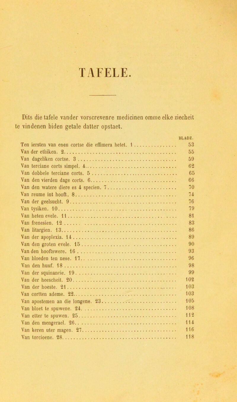 TAFELE Dits die tafele vander vorscrevenre medicinen omme elke ziecheit te vindenen biden getale datter opslaet. BLADZ. Ten iersten van enen cortse die eflimera helet. i 53 Van der ethiken. 2 55 Van dageliken cortse. 3 59 Van terciane corts simpel. 4 62 Van dobbele terciane corts. 5 65 Van den vierden dage corts. 6 66 Van den watere diere es 4 specien. 7 70 Van reume int hooft. 8 74 Van der geelsucht. 9 76 Van tysiken. 10 79 Van heten evele. 11 81 Van frenesien. 12 83 Van litargien. 13 86 Van der apoplexia. 14 89 Van den groten evele. 15 90 Van den hooftswere. 16 93 Van bloeden ten nese. 17 96 Van den huuf. 18 98 Van der squinancie. 19 99 Van der heescheit. 20 102 Van der hoeste. 21 103 Van cortten ademe. 22 103 Van apostemen an die longene. 23 105 Van bloet le spuwene. 24 108 Van etter te spuvven. 25 11 “2 Van den mengerael. 26 114 Van keren uter magen. 27 116 Van torcioene. 28 118