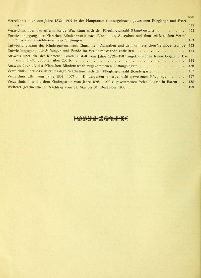 Seite Verzeichnis aller vom Jahre 1832—1907 in der Hauptanstalt untergebracht gewesenen Pfleglinge und Exter- nisten 147 Verzeichnis über das ziffernmässige Wachstum nach der Pfleglingsanzahl (Hauptanstalt) 152 Entwicklungsgang der Klarschen Blindenanstalt nach Einnahmen, Ausgaben und dem schliesslichen Vermö- gensstande einschliesslich der Stiftungen 153 Entwicklungsgang des Kindergartens nach Einnahmen, Ausgaben und dem schliesslichen Vermögensstande . 153 Entwicklungsgang der Stiftungen und Fonde im Vermögensstande enthalten 154 Ausweis über die der Klarschen Blindenanstalt vom Jahre 1832—1907 zugekommenen freien Legate in Ba- rem und Obligationen über 200 K 154 Ausweis über die der Klarschen Blindenanstalt zugekommenen Stiftungslegate 156 Verzeichnis über das ziffernmässige Wachstum nach der Pfleglingsanzahl (Kindergarten) 157 Verzeichnis aller vom Jahre 1897—1907 im Kindergarten untergebracht gewesenen Pfleglinge 157 Verzeichnis über die dem Kindergarten vom Jahre 1898—1900 zugekommenen freien Legate in Barem . . . 158 Weiterer geschichtlicher Nachtrag vom 31. Mai bis 31. Dezember 1908 159