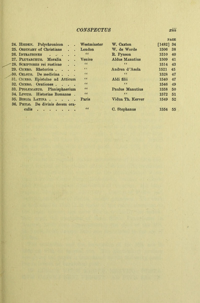 PAGE 24. Higden. Polychronicon Westminster W. Caxton [1482] 34 25. Ordinary of Christians London W. de Worde 1506 38 26. Intrationes ( ( R. Pynson 1510 40 27. Plutarchus. Moralia Venice Aldus Manutius 1509 41 • 28. Scriptores rei rusticae ( i t ( 1514 43 29. Cicero. Rhetoriea .... t ( Andrea d’Asola 1521 45 ^30. Celsus. De medicina . l l ( C 1528 47 31. Cicero. Epistolae ad Atticum < ( Aldi filii 1540 47 32. Cicero. Orationes .... ( l i i 1546 49 33. Ptolemaeus. Planisphaerium i l Paulus Manutius 1558 50 34. Livrus. Historiae Romanae . t i i l 1572 51 35. Biblia Latina Paris Vidua Th. Kerver 1549 52 36. Philo. De divinis decern ora- culis ( ( C. Stephanus 1554 55