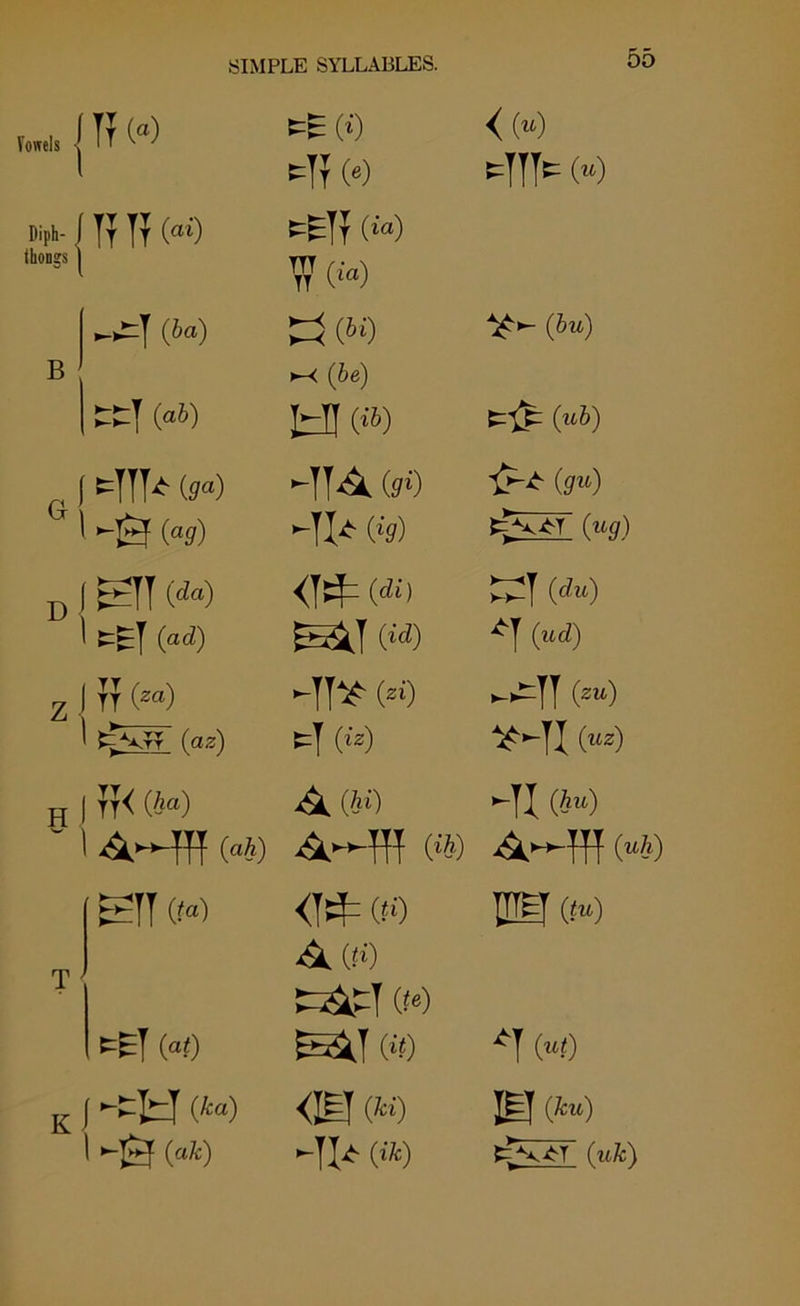 „i, { It (“) Diph- J Tr H (ai) thongs | (i) -It (e) ^Itt (ia) W (ia) <! («) ^TTT^ («) -^=T O) ziw (6m) B ^ (be) tsT 0s) IdJ (it) (w6) o' -HU -IIA (JO (9U) Gl -S OsO -IU (%) OsO DJ HfT (<*«) <ItL (*) W 1 (ad) (id) *T M Z -| TT (za) -TT^ (z0 --TI O) 1 £=Vyy (az) -T M y-n («*) H | TT< (£a) A (&i) -TX (ja) W AHfff (a-) (i-) (w 2IT (f«) <13= (A nm w A (fi) 1 £^-I (?e) («o 530 (if) *T (wf) K | -tfcj (*«) <mi <k) 10 (*m) 1 —]^f (a/c) -TI^ (<*)