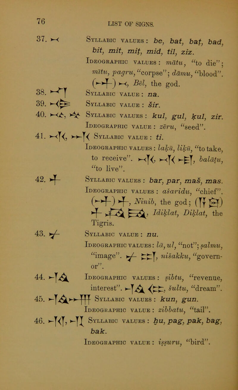 LIST OF SIGNS. 37. ^ Syllabic values : be, bat, bat, bad, bit, mit, mit, mid, til, ziz. Ideographic values: matu, “to die”; 38. 39. mltu, pagru, “corpse”; damn, “blood”. Bel, the god. Syllabic value : na. Syllabic value : sir. 40. >-<£, >4^ Syllabic values : kul, gul, kul, zir. Ideographic value : zeru, “seed”. 41. ^[<, »_y< Syllabic value : ti. 42. Ideographic values : laku, liku, “to take, to receive”. balatu, “to live”. Syllabic values : bar, par, mas, mas. Ideographic values : asaridu, “chief”. Hb Ninib, the god; jQ) ►f ►: Idiklat, Diktat, the Tigris. 43. Syllabic value : nu. Ideographic values: la, ul, “not”; salmu, “image”. niSakku, “govern- 44. Ideographic values : sibtu, “revenue, interest”. Hf A Sultu, “dream”. 45. Syllabic values : kun, gun. 46. -y<[,. Ideoghaphic value : zibbatu, “tail”. -11 Syllabic values : hu, pag, pak, bag, bak. Ideographic value : issuru, “bird”.