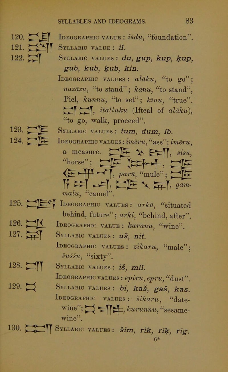 123. 124. r; 120. Ideographic value : isdu, “foundation”. 121. Syllabic value : il. 122. Syllabic values : du, gup, kup, kup, gub, kub, kub, kin. Ideographic values : alaku, “to go”; nazazu, “to stand”; kanu, “to stand”, Piel, kunnu, “to set”; klnu, “true”. italluku (Ifteal of alaku), “to go, walk, proceed”. Syllabic values : turn, dum, ib. Ideographic values: imeru, “ass”; ivieru, a measure. V fP^y, sisu, “horse”; <E -fflf ~n, paru, “mule”; Tf £^15: \ ^y, gam- malu, “camel”. Ideographic values : arku, “situated behind, future”; arki, “behind, after”. Ideographic value : karanu, “wine”. Syllabic values : us, nit. Ideographic values : zikaru, “male”; Sussu, “sixty”. 128. £Z?yy Syllabic values : is, mil. 125. 126. i2?- ^7 129. 130. Ideographic values : epiru, epru, “dust”. Syllabic values : bi, kas, gas, kas. Ideographic values : Hkaru, “date- wine”; ^y^, kurunnu, “sesame- wine”. Syllabic values : sim, rik, rik, rig. 6*