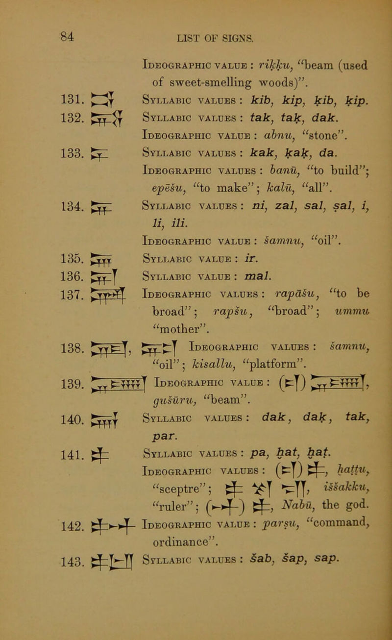 131. £3f 132. 133. ^Z 134. t^Z 135. CffT 136. 137. fspfs^ 138. Ideographic value : rikku, “beam (used of sweet-smelling woods)”. Syllabic values : kib, kip, kib, kip. Syllabic values : tak, tak, dak. Ideographic value : abnu, “stone”. Syllabic values : kak, kak, da. Ideographic values : banu, “to build”; epeSu, “to make”; kalii, “all”. Syllabic values : ni, zal, sal, sal, i, li, Hi. Ideographic value : Samnu, “oil”. Syllabic value : ir. Syllabic value : mal. Ideographic values : rapd.su, “to be broad”; rapsu, “broad”; ummu “mother”. “oil”; kisallu, “platform”. £;T Ideographic values : Samnu, 139. ^yT Ideographic value : (t|) ^ £WFF|, guSuru, “beam”. 140. Syllabic values: dak, dak, tak, par. 141. Syllabic values: pa, hat, hat. Ideographic values : (t=J) >3=, hattu, “sceptre”; ^ iSSakku, “ruler”; Nabu, the god. 142. eMf- Ideographic value : parsu, “command, ordinance”. 143. s4IdJ Syllabic values : sab, sap, sap.