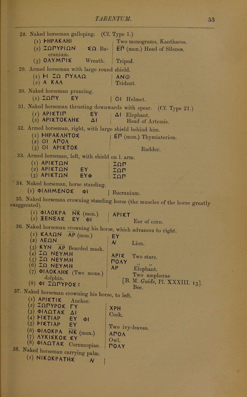 28. Naked horseman galloping. (Cf. Type 1.) (i) EHPAKAHI (a) inPYPinN cranium. (3) 0AYMPI2 £n Bu- Wreatli. Two monograms, Kantharos. EP (moil.) Head of Silenos. Tripod. 29. Armed horseman with large round shield. (1) hi IH PYAAH AN© (2) A KAA Trident. 30. Naked horseman prancing. (1) inPY EY | ©I Helmet. 31. Naked horseman thrusting downwards with spear. (Cf. Type 21.) (1) API^TIP EY Al Elephant. (2) APISTOK AH£ Al Head of Artemis. 32. Armed horseman, right, with large shield behind him. (1) hHPAKAHTOS (2) Ol APOA (3) Ol APISTOK EP (mon.) Thymiaterion. Rudder. 33. Armed horseman, left, with shield on 1. arm. 34. (1) APISTHN (2) APISTnN EY (3) APICTHN EY0 Naked horseman, horse standing: (1) 0IAHMENOS 01 mp inp inp Bucranium. h01'S<imta dr°Wn“g Standi“S h°rse <the mMcles °f tlM l>°rse greatly (1) 0IAOKPA NK (mon.) I APIST (2) IENEA* EY $1 | EM.0fc01,, 36. Naked horseman crowning his horse, which advances to right (1) £AAnN AP (mon.) (2) AEnN (3) KYN AP Bearded mask. (4) In NEYMH (5) In NEYMH (6) in NEYMH (7) WAOKAHS (Two mons.) dolphin. (8) 01 InPYPOS? EY A/ API £ POAY AP Lion. Two stars. Elephant. Two amphorae [B. M. Guide, PI. XXXIII. i Bee. 37. Naked horseman crowning his horse, to left (0 api^ti^ Anchoi, (2) inPYPO? TY (3) <t>IAnTA? Al (4) HSTIAP EY 0| (5) Men AP EY (h) 01AOKPA NK (mon.) (7) AYKISKOS £YV (8) 0IAnTA^ Comucopiae. 38. Naked horseman carrying palm. (0 NIK OK PATHS] A/ XPH Cock. Two ivy-leaves: APOA Owl. POAY