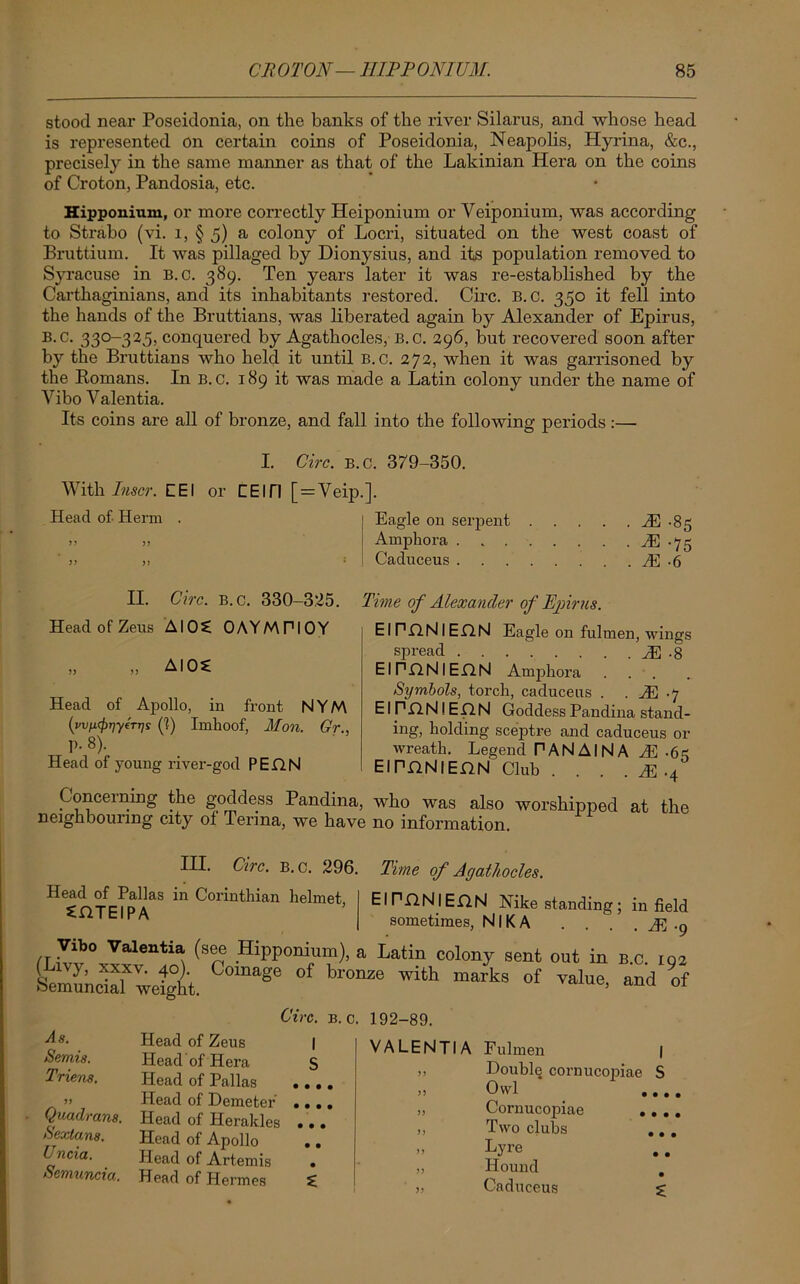 stood near Poseidonia, on the banks of the river Silarus, and whose head is represented on certain coins of Poseidonia, Neapolis, Hyrina, &c., precisely in the same manner as that of the Lalcinian Hera on the coins of Croton, Pandosia, etc. Hipponium, or more correctly Heiponium or Veiponium, was according to Strabo (vi. 1, § 5) a colony of Locri, situated on the west coast of Bruttium. It was pillaged by Dionysius, and its population removed to Sju-acuse in B.c. 389. Ten years later it was re-established by the Carthaginians, and its inhabitants restored. Circ. B. C. 350 it fell into the hands of the Bruttians, was liberated again by Alexander of Epirus, b.c. 330-325, conquered by Agathocles, b.c. 296, but recovered soon after by the Bruttians who held it until B.c. 272, when it was garrisoned by the Romans. In B. c. 189 it was made a Latin colony under the name of Vibo Valentia. Its coins are all of bronze, and fall into the following periods:— I. Circ. b.c. 379-350. With Inscr. El El Head of Herm . >> or CEin [ = Veip.]. Eagle on serpent Amphora . . . Caduceus . . M -85 . M -75 . 7E -6 II. Circ. b.c. 330-325. Head of Zeus A IOC OAYMPIOY „ „ AI0C Head of Apollo, in front NYM {vv)i<f)T]yeTTji (!) Imhoof, Mon. Gr., p. 8). Head of young river-god PEflN Time of Alexander of Epirus. EI P fl NIE fl N Eagle on fulmen, wings spread HU -8 EI P fl NIE fl N Amphora ... Symbols, torch, caduceus . . 7E • 7 EI PflN! EflN Goddess Pandina stand- ing, holding scejitre and caduceus or wreath. Legend PAN AINA JE -6* EIPflNlEflN Club . . . . M -4 Concerning the goddess Pandina, who was also worshipped at the neighbouring city of Tenna, we have no information. III. Circ. b.c. 296. Time of Agathocles. H<7d0°fc^’Jas !n Corinthian helmet, EIPXlNIEilN Nike standing; in field TEIPA sometimes, NIKA . . . . JE .g Vibo Valentia (see Hipponium), a Latin colony sent out in b.c. „2 LStcMXwe%hi 86 °f bl'0nZe With ”arks 0f value' “d °f Circ. B.c. 192-89. As. Semis. Triens. )> Quadroons. Sextans. U ncia. Semuncia. Head of Zeus Head of Hera Head of Pallas Head of Demeter Head of Herakles Head of Apollo Head of Artemis Head of Hermes I S VALENTIA Fulmen | ,, Double cornucopiae S >» Owl „ Cornucopiae .. . ,, Two clubs .. , » Lyre ,, Hound # „ Caduceus 5