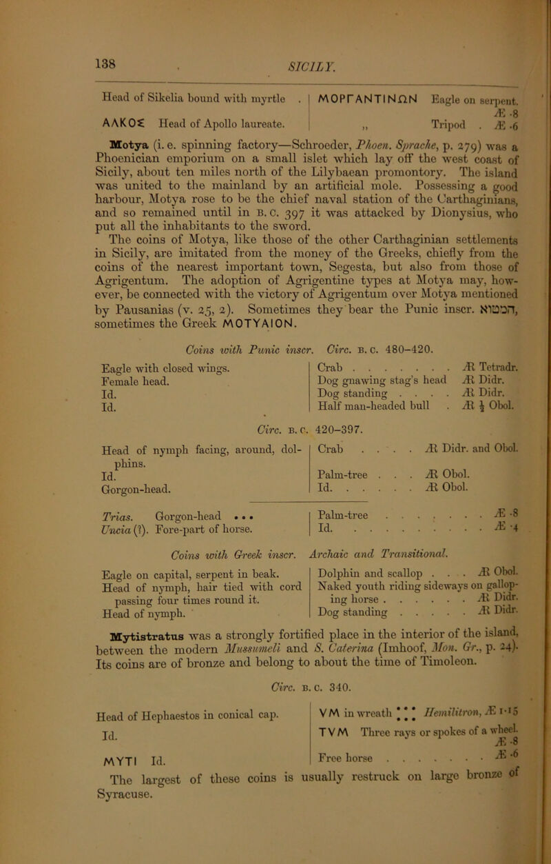 Head of Sikelia bound with myrtle . | MOPTANTINnN Eagle on serpent. AS -8 AAKO? Head of Apollo laureate. „ Tripod . AS-6 Motya (i. e. spinning factory—Schroeder, P/toen. Sprache, p. 279) was a Phoenician emporium on a small islet which lay off the west coast of Sicily, about ten miles north of the Lilybaean promontory. The island was united to the mainland by an artificial mole. Possessing a good harbour, Motya rose to be the chief naval station of the Carthaginians, and so remained until in B. c. 397 it was attacked by Dionysius, who put all the inhabitants to the sword. The coins of Motya, like those of the other Carthaginian settlements in Sicily, are imitated from the money of the Greeks, chiefly from the coins of the nearest important town, Segesta, but also from those of Agrigentum. The adoption of Agrigentine types at Motya may, how- ever, be connected with the victory of Agrigentum over Motya mentioned by Pausanias (v. 25, 2). Sometimes they bear the Punic inscr. sometimes the Greek MOTYAION. Coins with Punic inscr. Circ. b. c. 480-420. Eagle with closed wings. Female head. Id. Id. Crab Dog gnawing stag’s head Dog standing . . . . Half man-headed bull At Tetradr. At Didr. At Didr. At £ Obol. Head of nymph facing, phins. Id. Gorgon-head. Circ. b.c. 420-397. around, dol- Crab Palm-tree Id. . . At Didr. and Obol. . . At Obol. . . At Obol. Trias. Gorgon-head . • • Palm-tree Uncia (X). Fore-part of horse. Id. AS -8 AS 4 Coins with Creek inscr. Archaic and Transitional. Eagle on capital, serpent in beak. Head of nymph, hair tied with cord passing four times round it. Head of nymph. Dolphin and scallop . . . At Obol. Naked youth riding sideways on gallop- ing horse At Didr. Dog standing At Didr. Mytistratus was a strongly fortified place in the interior of the island, between the modern Mmmmeli and S. Caterina (Imhoof, Mon. Gr., p. 24). Its coins are of bronze and belong to about the time of Timoleon. Circ. Head of Hcphaestos in conical cap. Id. MYTI Id. The largest of these coins is Syracuse. b. c. 340. VM in wreath * * * Hetnilitron, AS i-*5 • • • T VM Three rays or spokes of a wheel. AS *8 Free horse AS -6 usually restruck on large bronze of