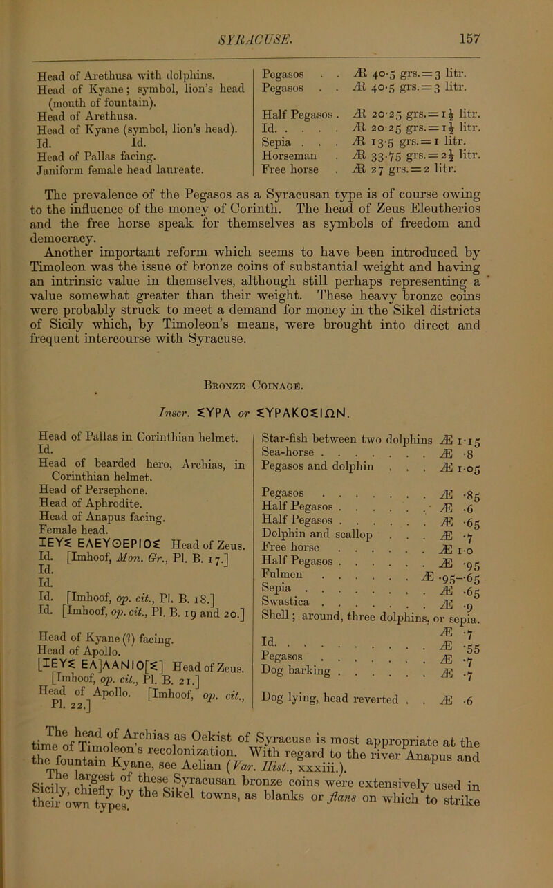 Head of Arethusa with dolphins. Head of Kyane; symbol, lion’s head (mouth of fountain). Head of Arethusa. Head of Kyane (symbol, lion’s head). Id. Id. Head of Pallas facing. Janiform female head laureate. Pegasos . . Pegasos Half Pegasos . Id Sepia . . Horseman Free horse HI 40-5 grs. = 3 litr. Ht 40-5 grs. = 3 litr. Ht 20'25 grs.= i^ litr. At 20-25 grs-=I2 litr. At 13-5 grs.= i litr. At 33-75 grs. = 2^ litr. At 27 grs. = 2 litr. The prevalence of the Pegasos as a Syracusan type is of course owing to the influence of the money of Corinth. The head of Zeus Eleutherios and the free horse speak for themselves as symbols of freedom and democracy. Another important reform which seems to have been introduced by Timoleon was the issue of bronze coins of substantial weight and having an intrinsic value in themselves, although still perhaps representing a value somewhat greater than their weight. These heavy bronze coins were probably struck to meet a demand for money in the Sikel districts of Sicily which, by Timoleon’s means, were brought into direct and frequent intercourse with Syracuse. Bronze Coinage. Inscr. SYPA or £YPAKO£inN. Head of Pallas in Corinthian helmet. Id. Head of bearded hero, Archias, in Corinthian helmet. Head of Persephone. Head of Aphrodite. Head of Anapus facing. Female head. IEY£ EAEYOEPIOS! HeadofZeus. Id. [Imhoof, Mon. Gr., PI. B. 17.] Id. Id. Id. [Imhoof, op. cit., PI. B. 18.] Id. [Imhoof, op. cit., PI. B. 19 and 20.] Head of Kyane (?) facing. Head of Apollo. EA]AANI0[£] HeadofZeus. [Imhoof, op. cit., PI. B. 21.] Head of Apollo. [Imhoof, op. cit., PI. 22.] Star-fish between two dolphins HI 1 Sea-horse JE Pegasos and dolphin Pegasos .... Half Pegasos . Half Pegasos . Dolphin and scallop Free horse Half Pegasos . . . Fulmen .... Sepia Swastica .... Shell; around, three dolphins, or JE Id JE Pegasos je Dog barking ^ JE JE JE JE JE JE JE 1 JE •95- JE JE Dog lying, head reverted JE i5 8 05 85 6 65 7 o 95 65 65 9 sepia. 7 55 7 7 tWofTblf AT °eklst of Syracuse 18 most appropriate at the time of Timoleon s recolonization. With regard to the river Anapus and the> fountain Kyane, see Aelian (Far. Hist., xxxiii.). P d Sioilv ebi?flStEf ^es®.?yfacusan bronze coins were extensively used in thel^wnfy^ the SlkGl t0™’ aS blanks whicl/to strike