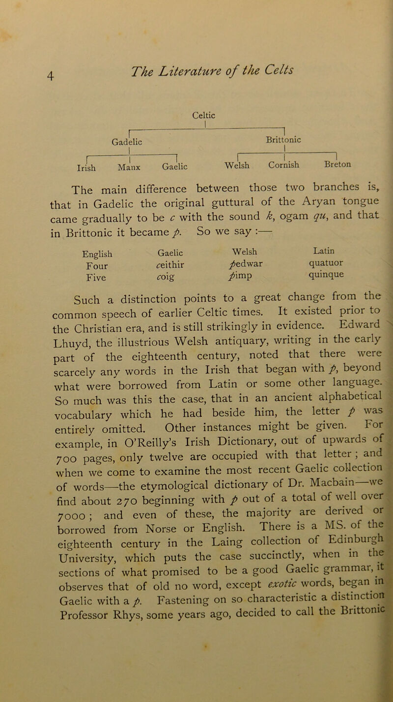 Celtic Gadelic Brittonic j | | Irish Manx Gaelic Welsh Cornish Breton The main difference between those two branches is, that in Gadelic the original guttural of the Aryan tongue gradually to be c with the sound k, ogam and that in Brittonic it became p. So we say :— English Gaelic Welsh Latin Four ceithir /edwar quatuor Five coig i^imp quinque Such a distinction points to a great change from the common speech of earlier Celtic times. It existed prior to the Christian era, and is still strikingly in evidence. Edward Lhuyd, the illustrious Welsh antiquary, writing in the early part of the eighteenth century, noted that there were scarcely any words in the Irish that began with p, beyond what were borrowed from Latin or some other language. So much was this the case, that in an ancient alphabetical vocabulary which he had beside him, the letter p was entirely omitted. Other instances might be given. For example, in O’Reilly’s Irish Dictionary, out of upwards of 700 pages, only twelve are occupied with that letter ; and when we come to examine the most recent Gaelic collection of words—the etymological dictionary of Dr. Macbam we find about 270 beginning with p out of a total of well over 7000 ; and even of these, the majority are derived or borrowed from Norse or English. There is a MS. of the eighteenth century in the Laing collection of Edinbuigh University, which puts the case succinctly, when in the sections of what promised to be a good Gaelic giammai, it observes that of old no word, except exotic words, began in Gaelic with a p. Fastening on so characteristic a distinction Professor Rhys, some years ago, decided to call the Biittonic