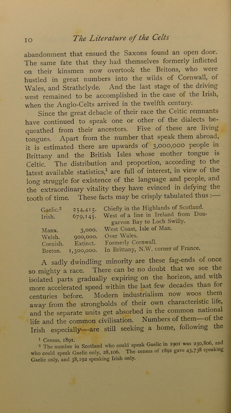 abandonment that ensued the Saxons found an open door. The same fate that they had themselves formerly inflicted on their kinsmen now overtook the Britons, who were hustled in great numbers into the wilds of Cornwall, of Wales, and Strathclyde. And the last stage of the driving west remained to be accomplished in the case of the Irish, when the Anglo-Celts arrived in the twelfth century. Since the great debacle of their race the Celtic remnants have continued to speak one or other of the dialects be- queathed from their ancestors. Five of these are living tongues. Apart from the number that speak them abroad, it is estimated there are upwards of 3,000,000 people in Brittany and the British Isles whose mother tongue is Celtic. The distribution and proportion, according to the latest available statistics,1 are full of interest, in view of the long struggle for existence of the language and people, and the extraordinary vitality they have evinced in defying the tooth of time. These facts may be crisply tabulated thus :— Gaelic.2 254,415. Chiefly in the Highlands of Scotland. Irish. 679,145. West of a line in Ireland from Dun- garvon Bay to Loch Swilly. Manx. 3,000. West Coast, Isle of Man. Welsh. 900,000. Over Wales. Cornish. Extinct. Formerly Cornwall. Breton. 1,300,000. In Brittany, N.W. corner of Fiance. A sadly dwindling minority are these fag-ends of once so mighty a race. There can be no doubt that we see the isolated parts gradually expiring on the horizon, and with more accelerated speed within the last few decades than for centuries before. Modern industrialism now woos them away from the strongholds of their own characteristic life, and the separate units get absorbed in the common national life and the common civilisation. Numbers of them—of the Irish especially—are still seeking a home, following the 1 Census, 1891. . 0 , * * The number in Scotland who could speak Gaelic in 1901 was 230,806, and who could speak Gaelic only, 28,106. The census ot 1891 gave 43.738 speaking Gaelic only, and 38,192 speaking Irish only.