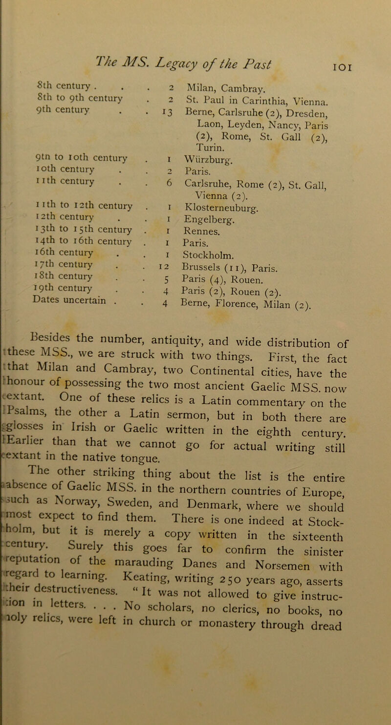 Sth century . Sth to 9th century 9th century 9tn to loth century loth century 11th century iith to i2th century i2th century 13th to 15th century 14th to 16th century 16th century 17th century 1Sth century 19th century Dates uncertain . 13 1 1 1 1 1 12 5 4 4 Milan, Cambray. St. Paul in Carinthia, Vienna. Berne, Carlsruhe (2), Dresden, Laon, Leyden, Nancy, Paris (2), Rome, St. Gall (2), Turin. Wurzburg. Paris. Carlsruhe, Rome (2), St. Gall, Vienna (2). Klosterneuburg. Engelberg. Rennes. Paris. Stockholm. Brussels (n), Paris. Paris (4), Rouen. Paris (2), Rouen (2). Berne, Florence, Milan (2). .besides the number, antiquity, and wide distribution of these MSS., we are struck with two things. First, the fact that Milan and Cambray, two Continental cities, have the honour of possessing the two most ancient Gaelic MSS. now extant. One of these relics is a Latin commentary on the Psalms, the other a Latin sermon, but in both there are gglosses in Irish or Gaelic written in the eighth century. ILarher than that we cannot go for actual writing still - extant in the native tongue. The other striking thing about the list is the entire absence of Gaelic MSS. in the northern countries of Europe such as Norway, Sweden, and Denmark, where we should most expect to find them. There is one indeed at Stock- olm, but it is merely a copy written in the sixteenth century. Surely this goes far to confirm the sinister reputation of the marauding Danes and Norsemen with regard to learning. Keating, writing 250 years ago, asserts :.heir destructiveness. “ It was not allowed to give instruc- •ion m letters. ... No scholars, no clerics, no books, no ioly relics, were left in church or monastery through dread