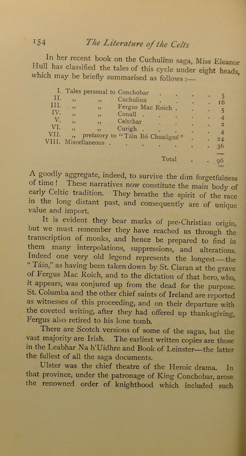 In her recent book on the Cuchulinn saga, Miss Eleanor Mull has classified the tales of this cycle under eight heads which may be briefly summarised as follows : I. Tales personal to Conchobar . 5 16 5 4 2 4 24 36 Total . . 96 A goodly aggregate, indeed, to survive the dim forgetfulness of time ! These narratives now constitute the main body of early Celtic tradition. They breathe the spirit of the race in the long distant past, and consequently are of unique value and import. It is evident they bear marks of pre-Christian origin, but we must remember they have reached us through the transcription of monks, and hence be prepared to find in them many interpolations, suppressions, and alterations. Indeed one very old legend represents the longest the “ Tain>” as having been taken down by St. Ciaran at the grave of Fergus Mac Roich, and to the dictation of that hero, who, it appears, was conjured up from the dead for the purpose! St. Columba and the other chief saints of Ireland are reported as witnesses of this proceeding, and on their departure with the coveted writing, after they had offered up thanksgiving, Fergus also retired to his lone tomb. There are Scotch versions of some of the sagas, but the vast majority are Irish. The earliest written copies are those in the Leabhar Na h Uidhre and Book of Leinster—the latter the fullest of all the saga documents. Ulster was the chief theatre of the Heroic drama. In that province, under the patronage of King Conchobar, arose the renowned order of knighthood which included such II. n 55 Cuchulinn III. 55 55 Fergus Mac Roich IV. 55 55 Conall . V. 55 55 Celtchar VI. 55 55 Curigh . VII. ,, prefatory to “ T^iin Bo Chuailg: